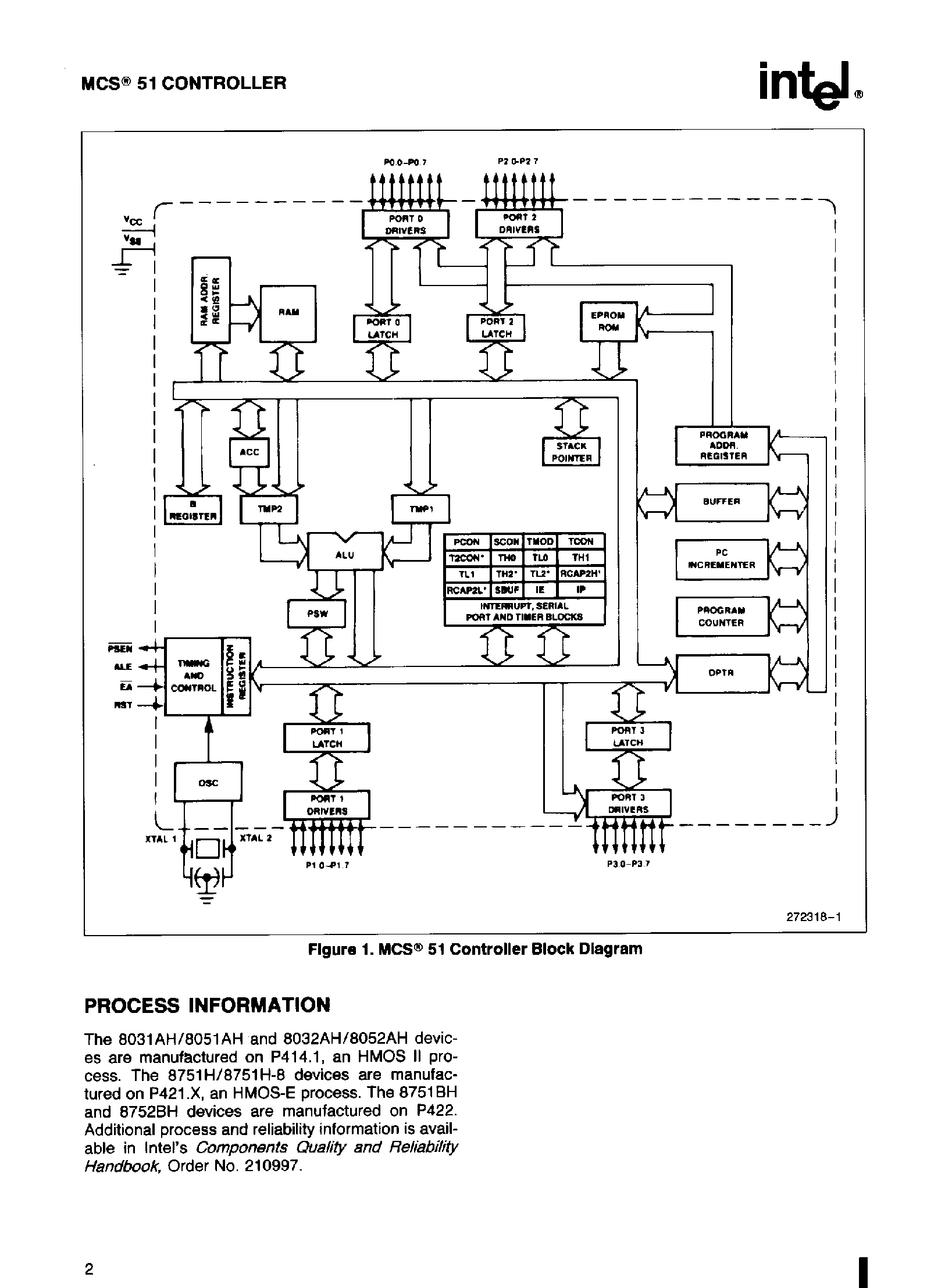Даташит на микросхему 6751BH страница 2 Даташит 6751BH - MCS51 8-BIT CONTROL-ORIENTED MICROCONTROLLERS страница 2