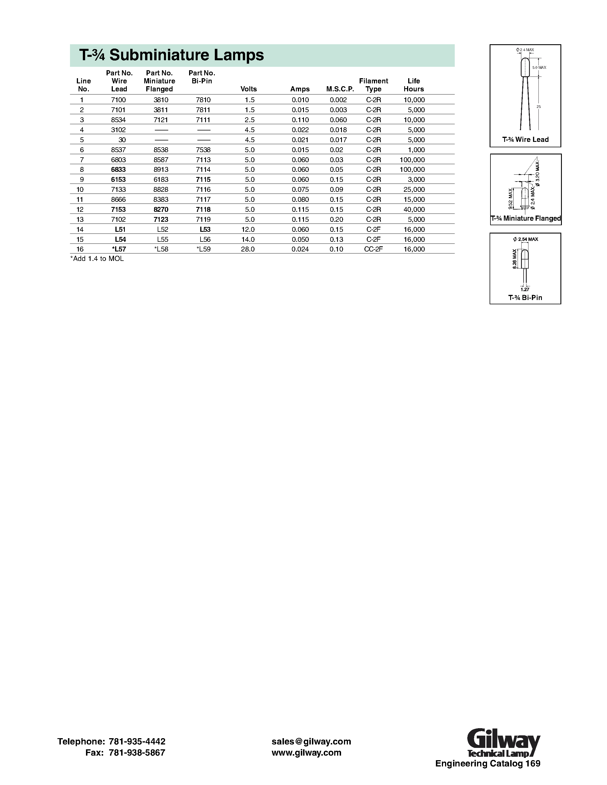 Datasheet 6833 - T- Subminiature Lamps page 1