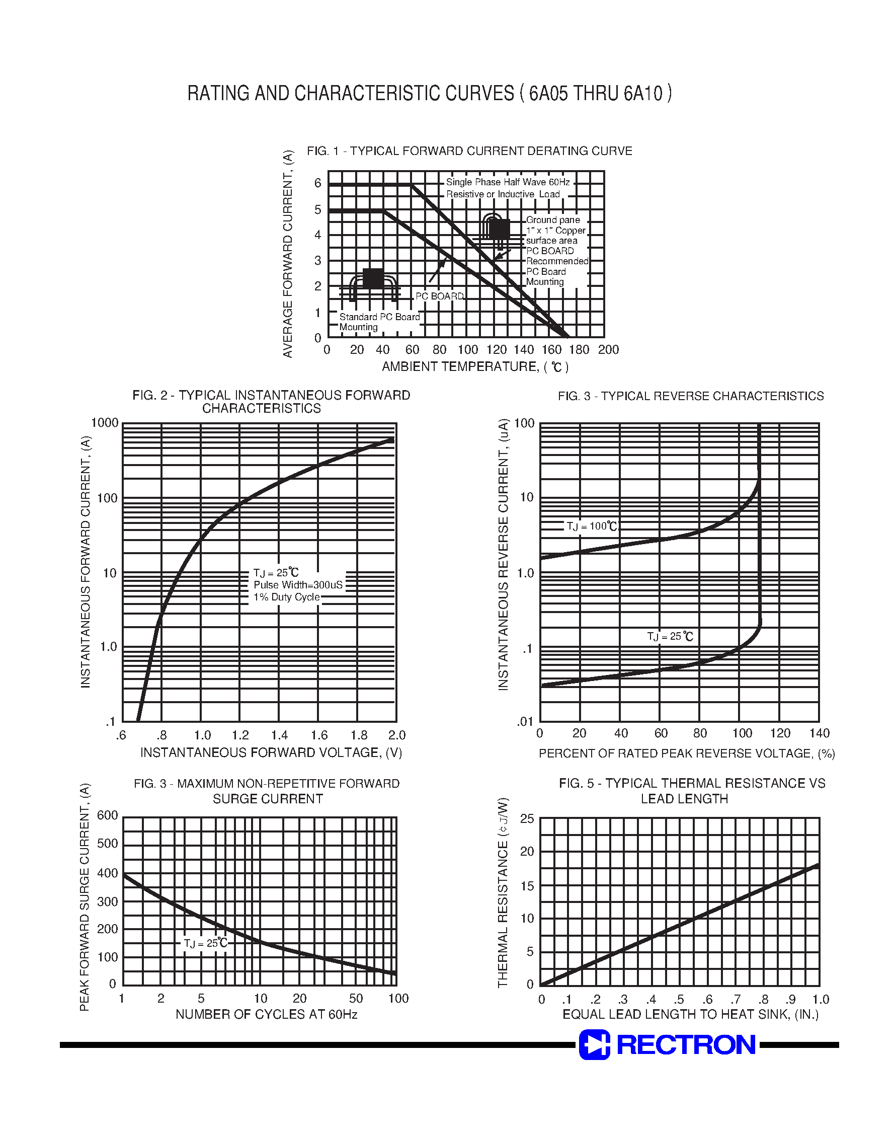Datasheet 6A05 page 2 Datasheet 6A05 - SILICON RECTIFIER page 2