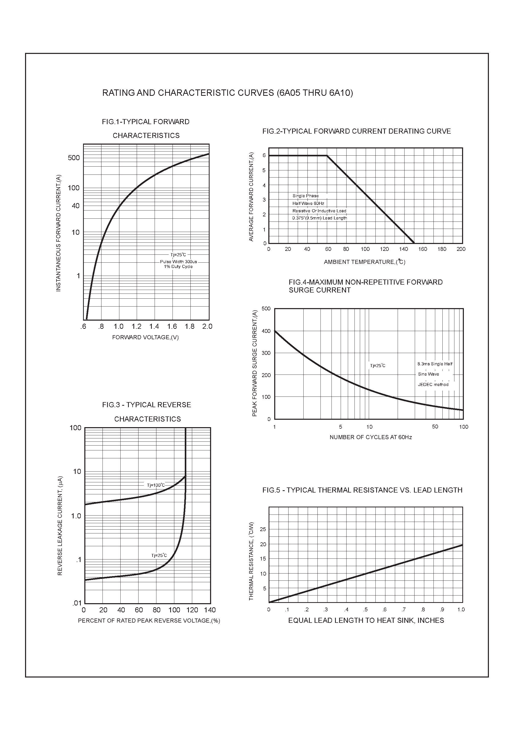 Datasheet 6A05 - 6.0 AMP SILICON RECTIFIERS page 2