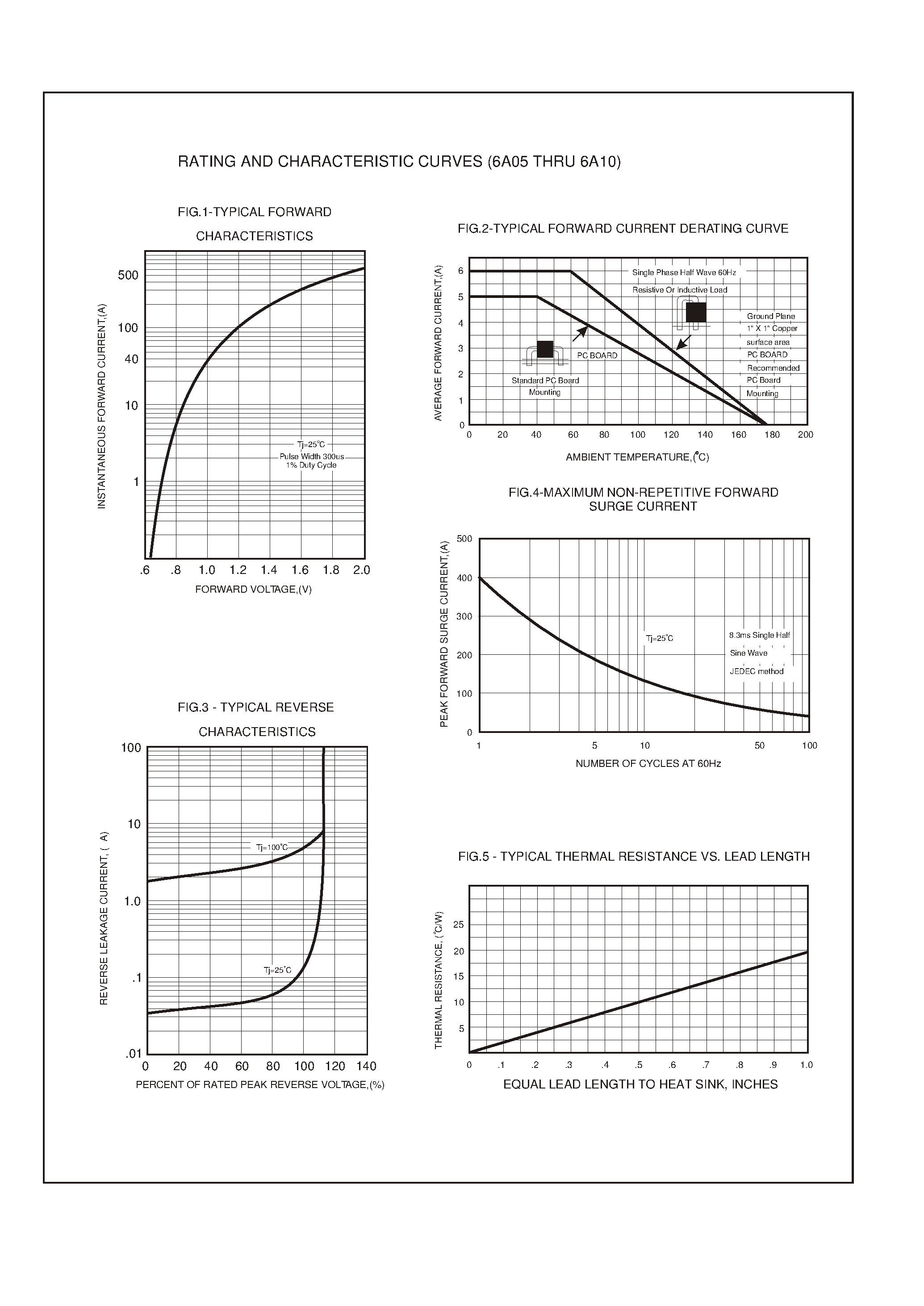 Datasheet 6A05 - 6.0 AMP SILICON RECTIFIERS page 2