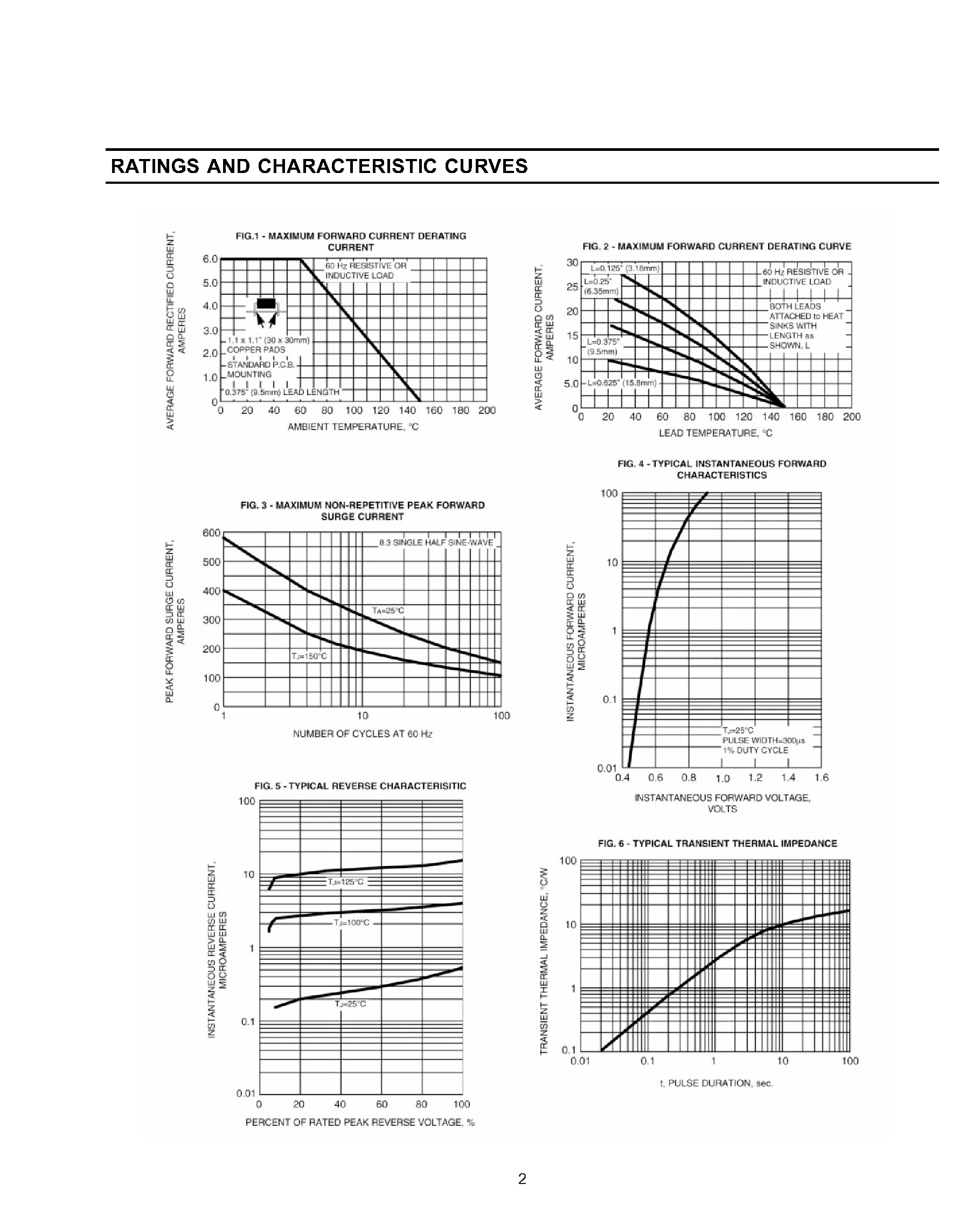 Datasheet 6A05 page 2 Datasheet 6A05 - GENERAL PURPOSE PLASTIC RECTIFIER page 2