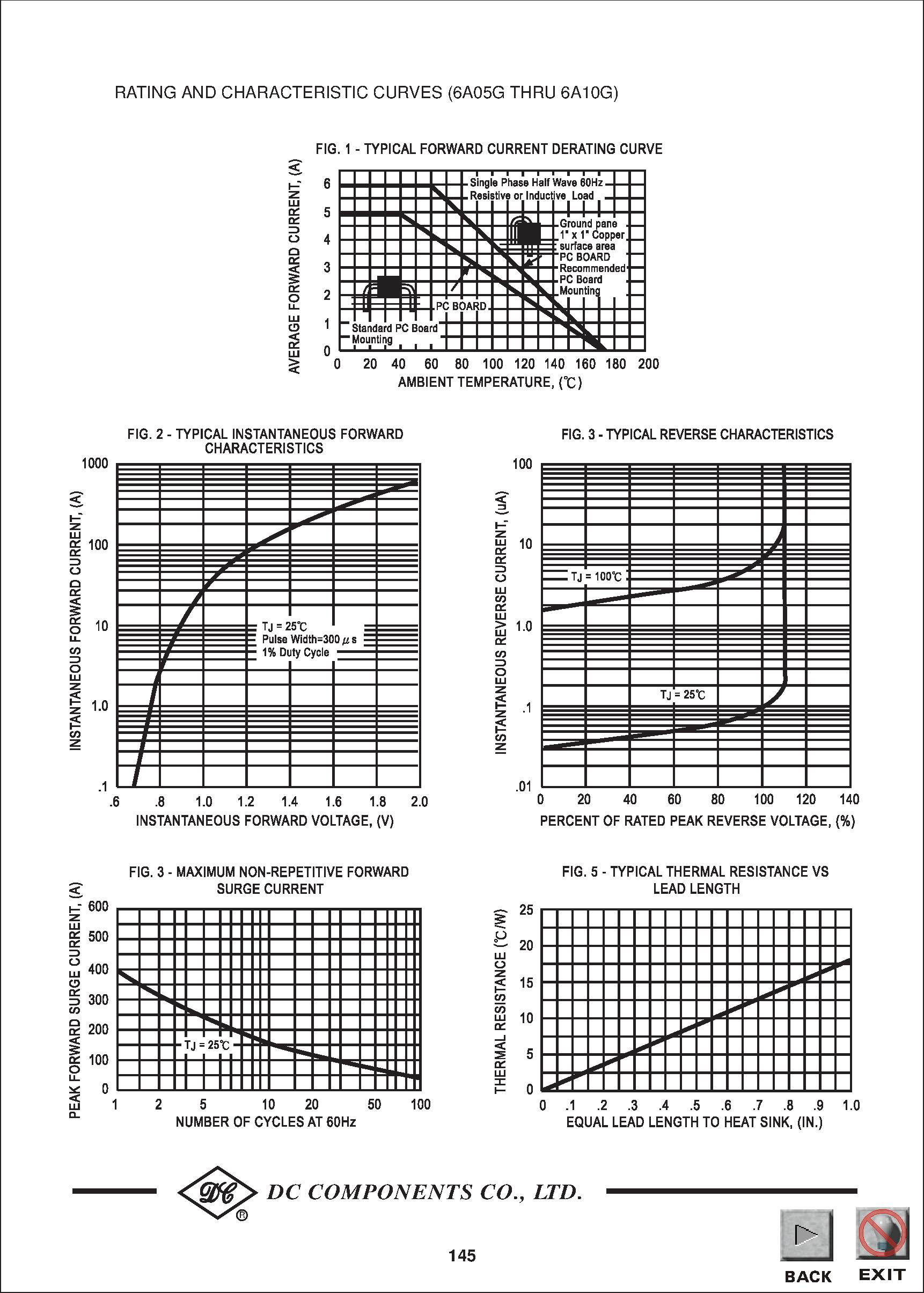 Datasheet 6A05G page 2 Datasheet 6A05G - TECHNICAL SPECIFICATIONS OF GLASS PASSIVATED RECTIFIER page 2