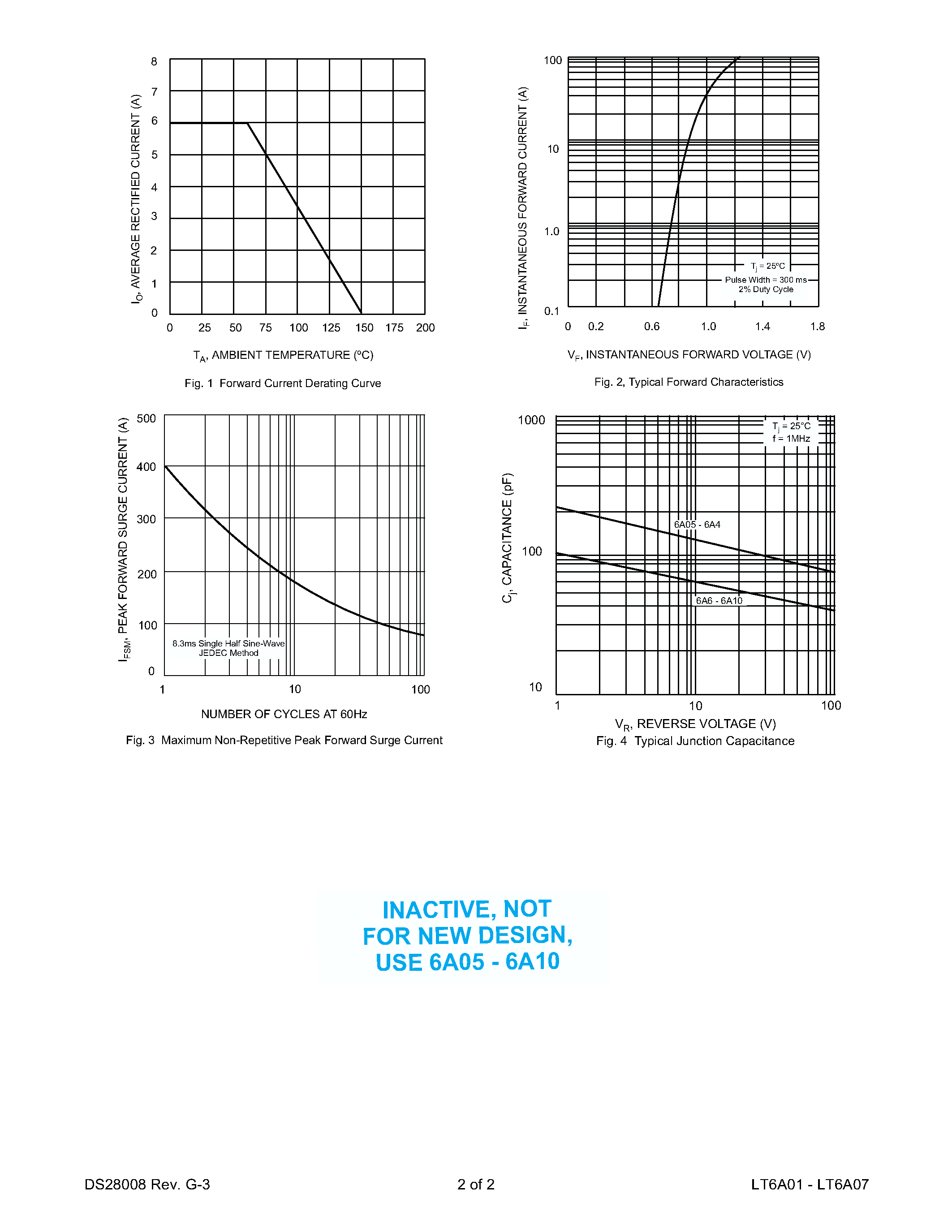 Datasheet 6A06 - 6.0A RECTIFIER page 2