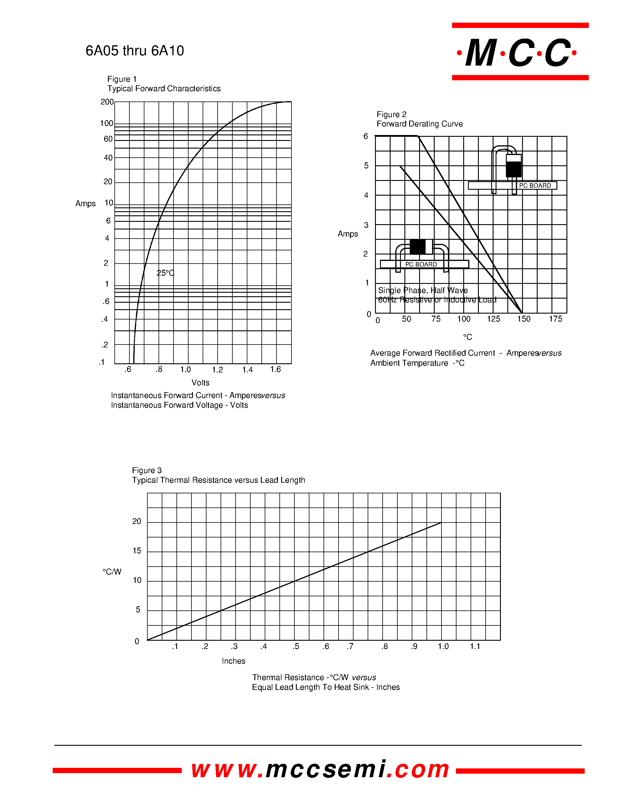 Datasheet 6A1 - 6 Amp Rectifier 50 - 1000 Volts page 2