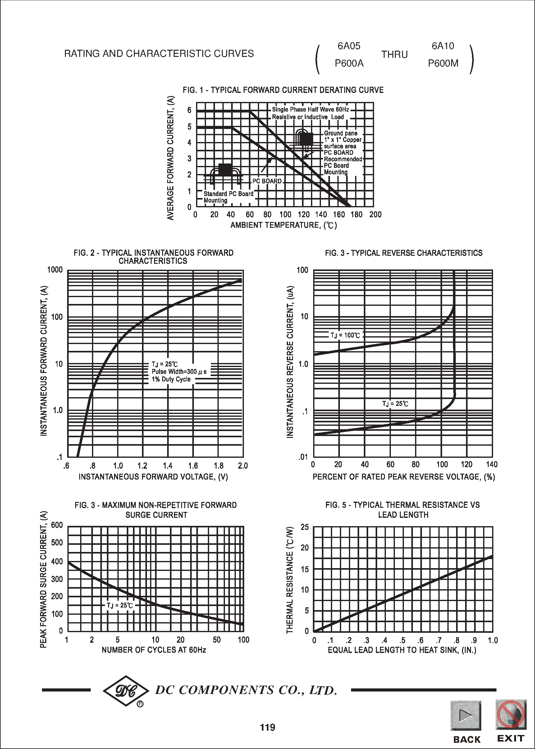 Datasheet 6A1 page 2 Datasheet 6A1 - TECHNICAL SPECIFICATIONS OF SILICON RECTIFIER page 2