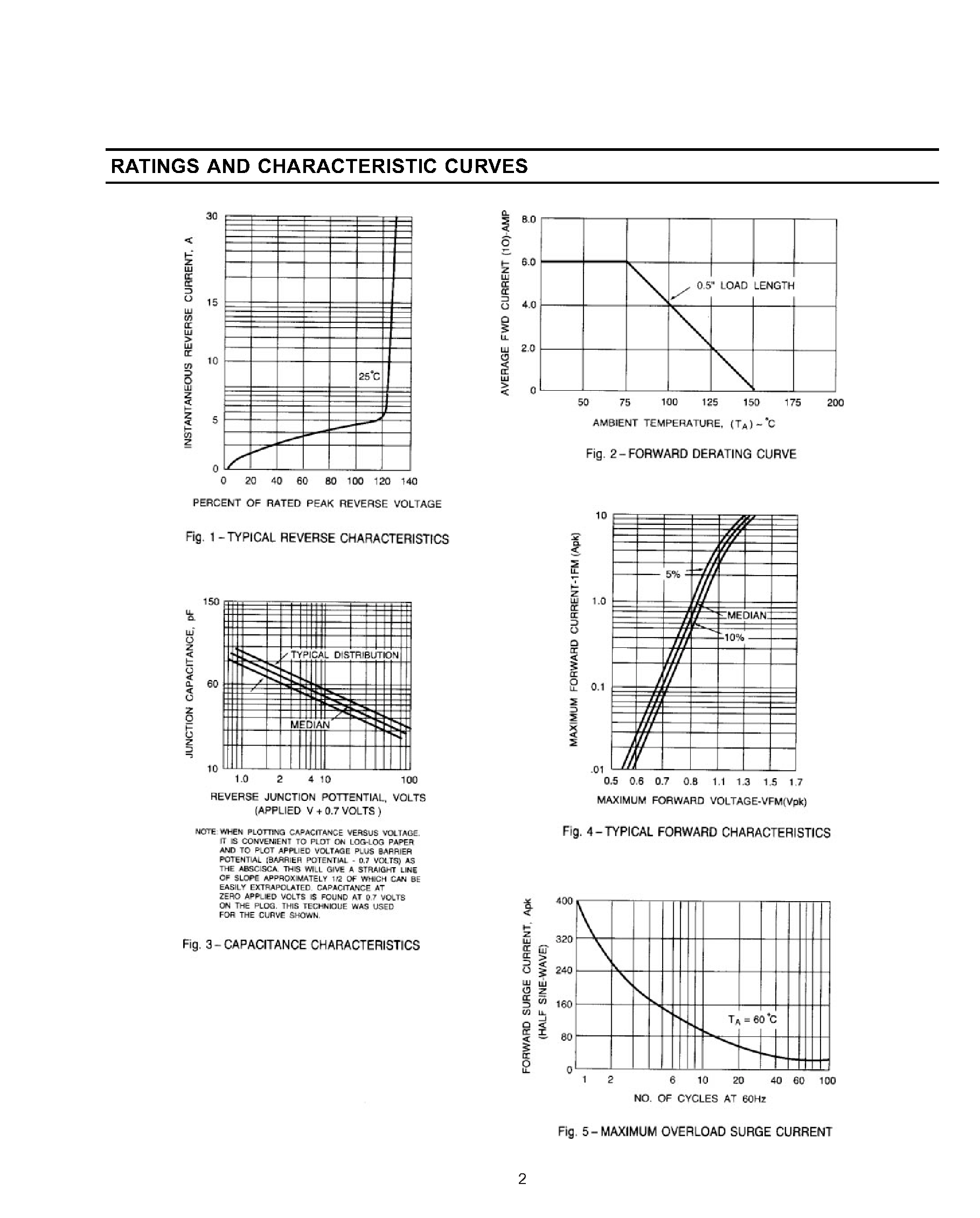 Datasheet 6A10G page 2 Datasheet 6A10G - GLASS PASSIVATED JUNCTION RECTIFIER page 2