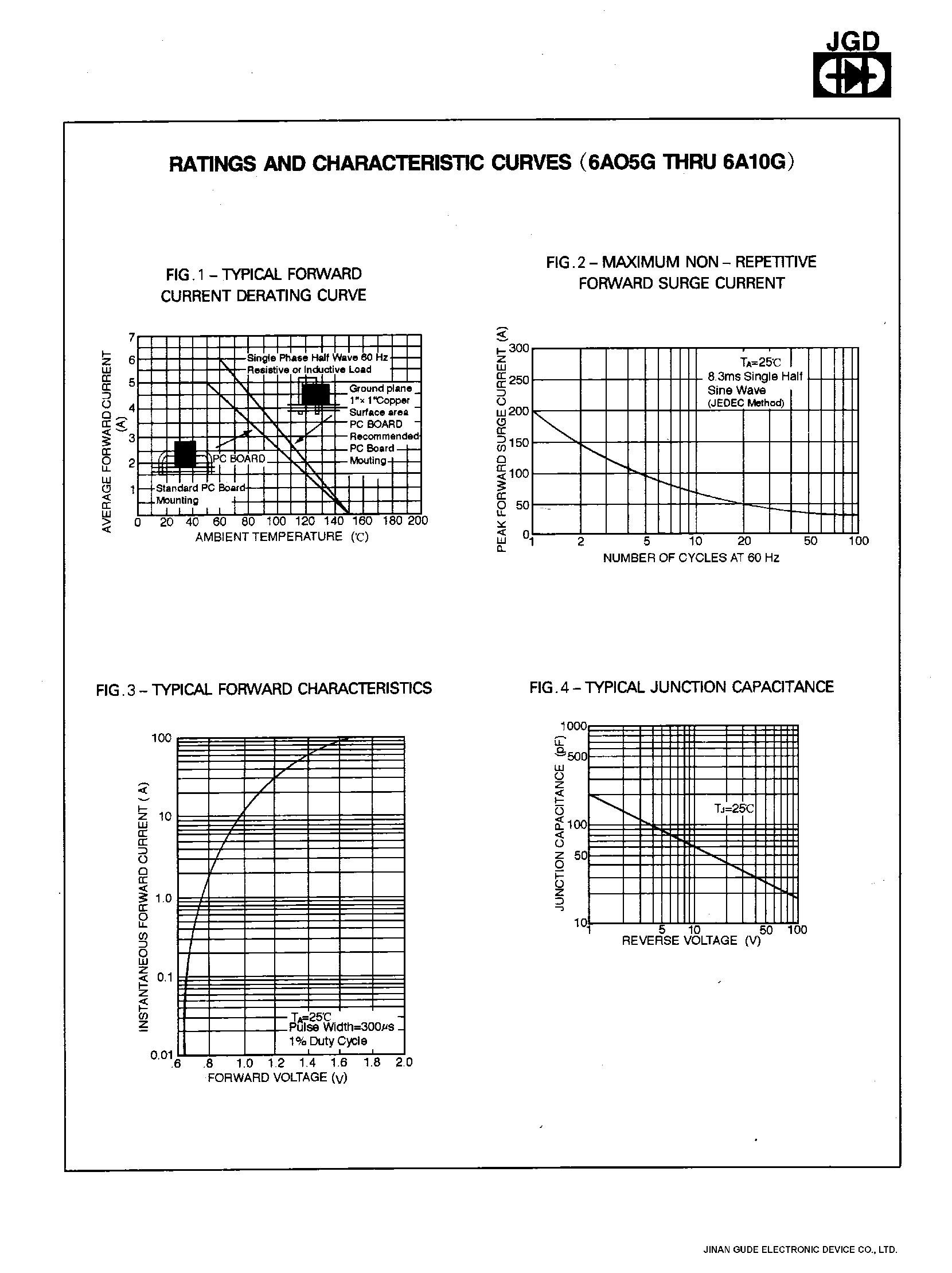 Datasheet 6A10G - 6.0 AMP. GLASS PASSIVATED RECTIFIERS page 2