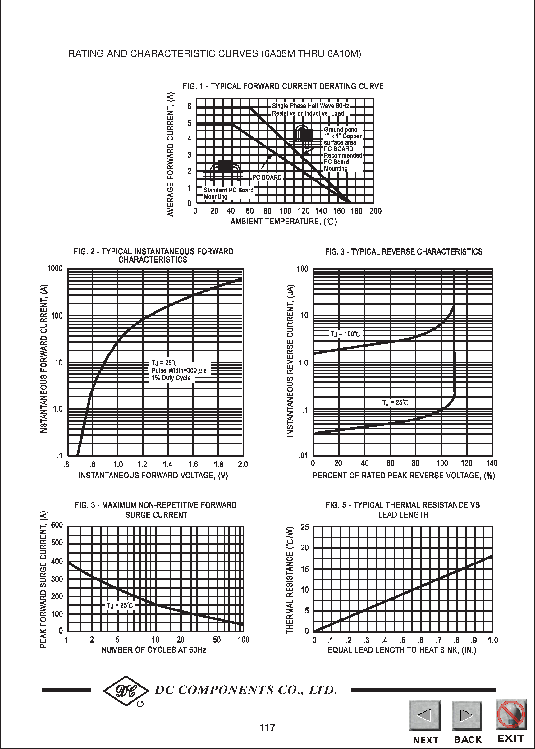 Datasheet 6A1M page 2 Datasheet 6A1M - TECHNICAL SPECIFICATIONS OF SILICON RECTIFIER page 2