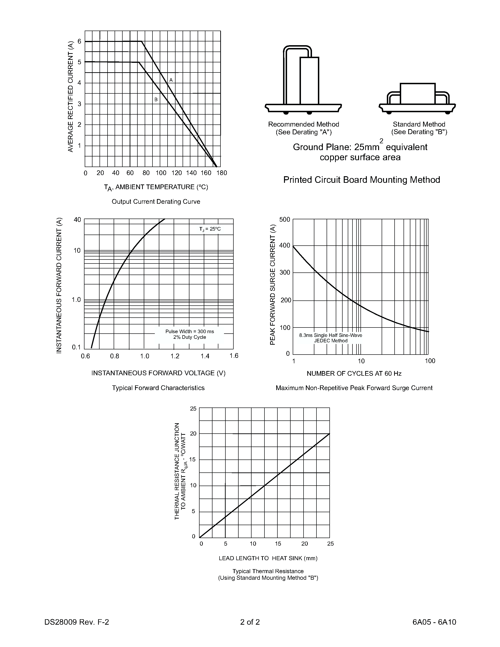 Datasheet 6A4 - 6.0A SILICON RECTIFIER page 2
