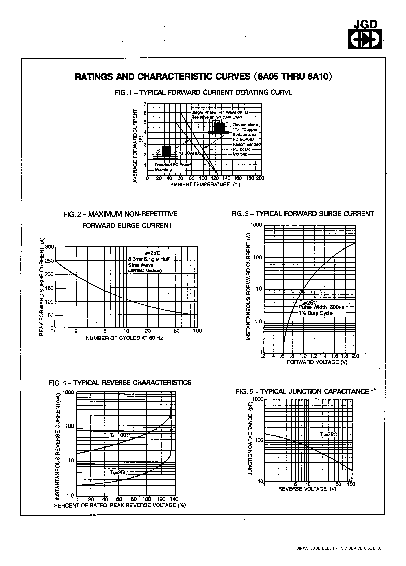 Datasheet 6A4 - 6.0 AMP.SILICON RECTIFIERS page 2