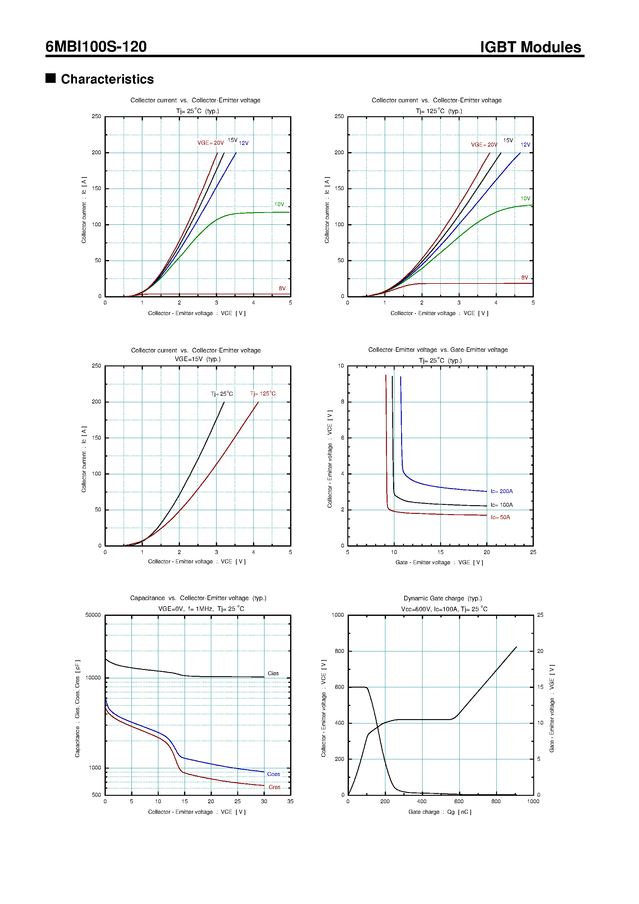 Datasheet 6MBI100S-120 - IGBT MODULE(S series) page 2