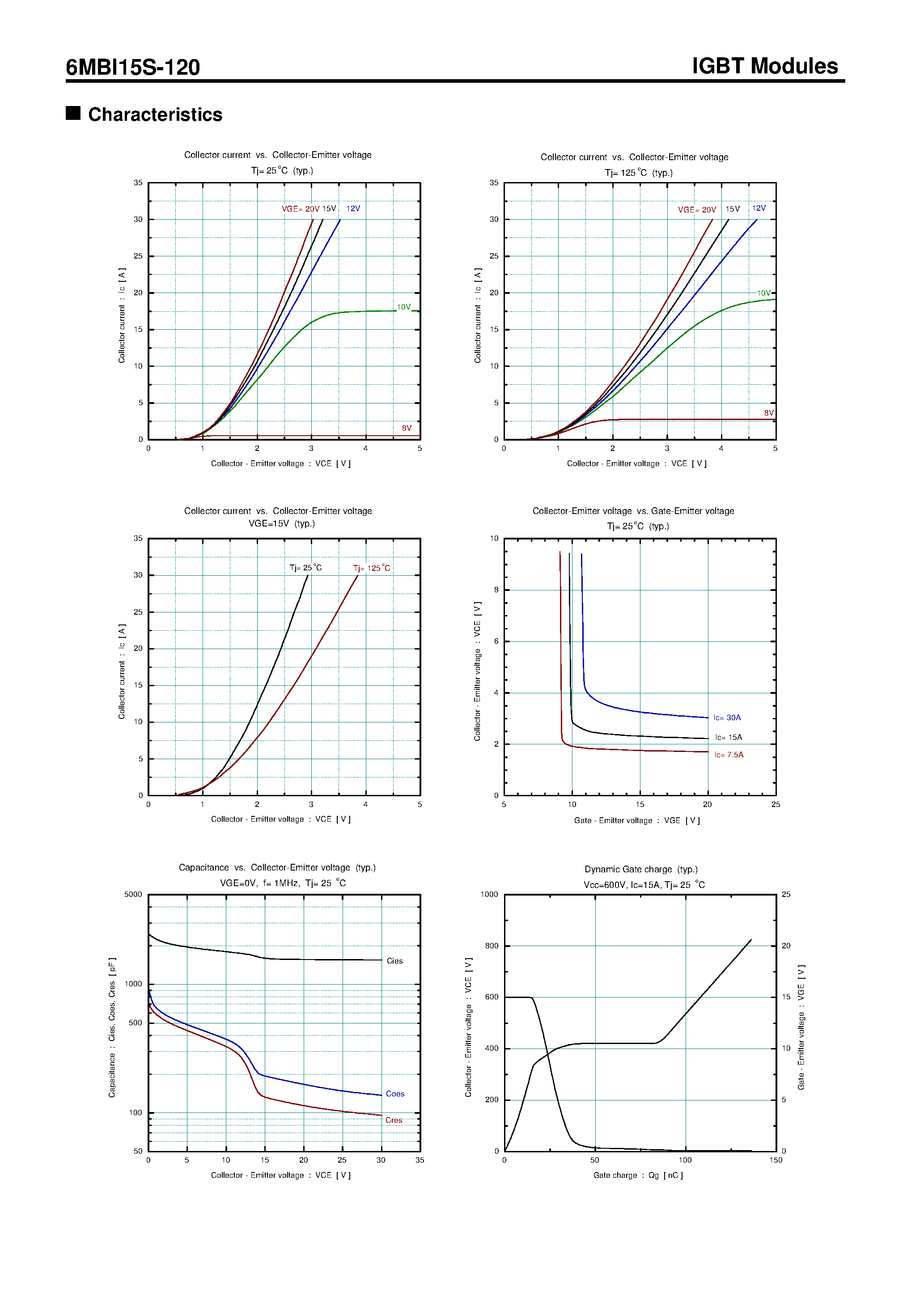Datasheet 6MBI15S-120 - IGBT MODULE ( S series)1200V / 15A page 2