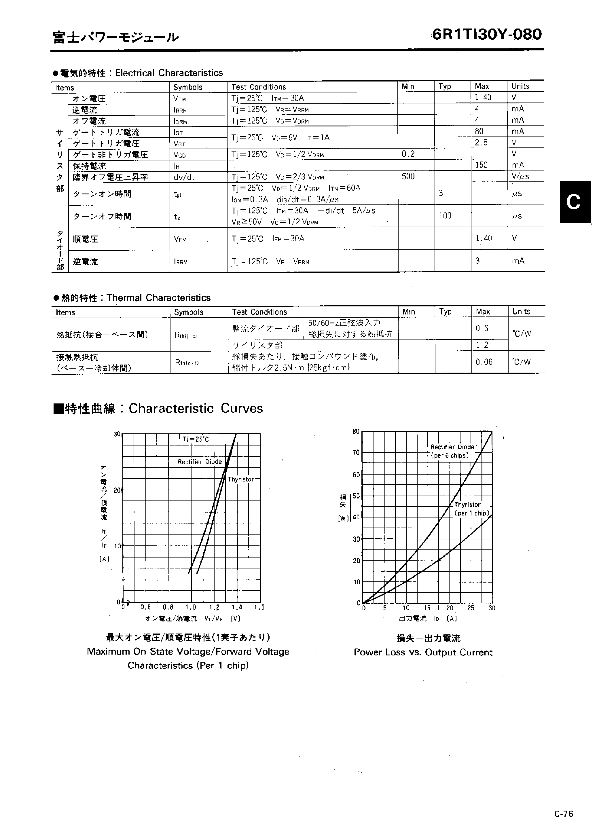 Datasheet 6R1TI30Y-080 page 2 Datasheet 6R1TI30Y-080 - DIODE AND TYRISTOR MODULE page 2