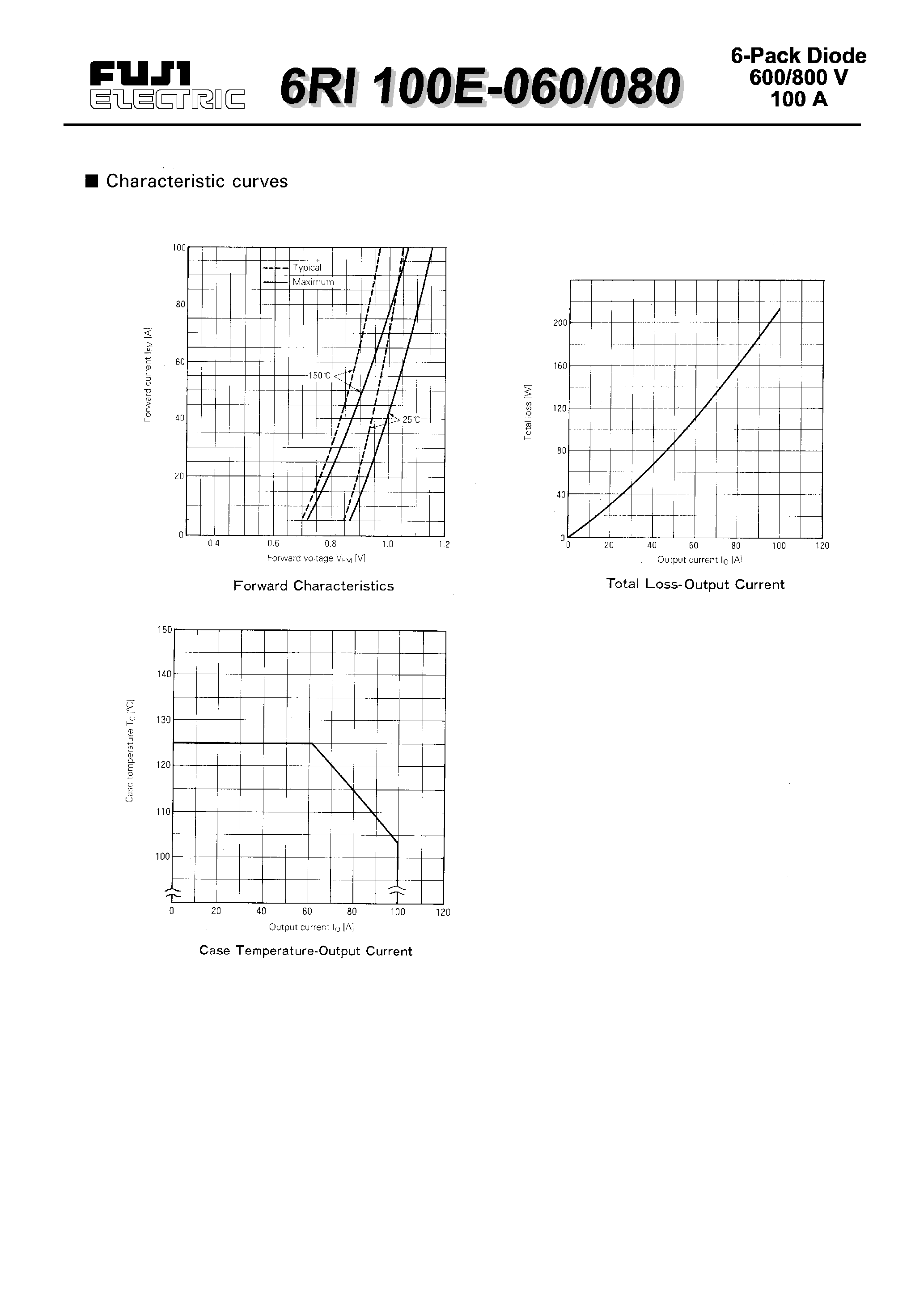 Datasheet 6RI100E-080 page 2 Datasheet 6RI100E-080 - POWER DIODE MODULE page 2