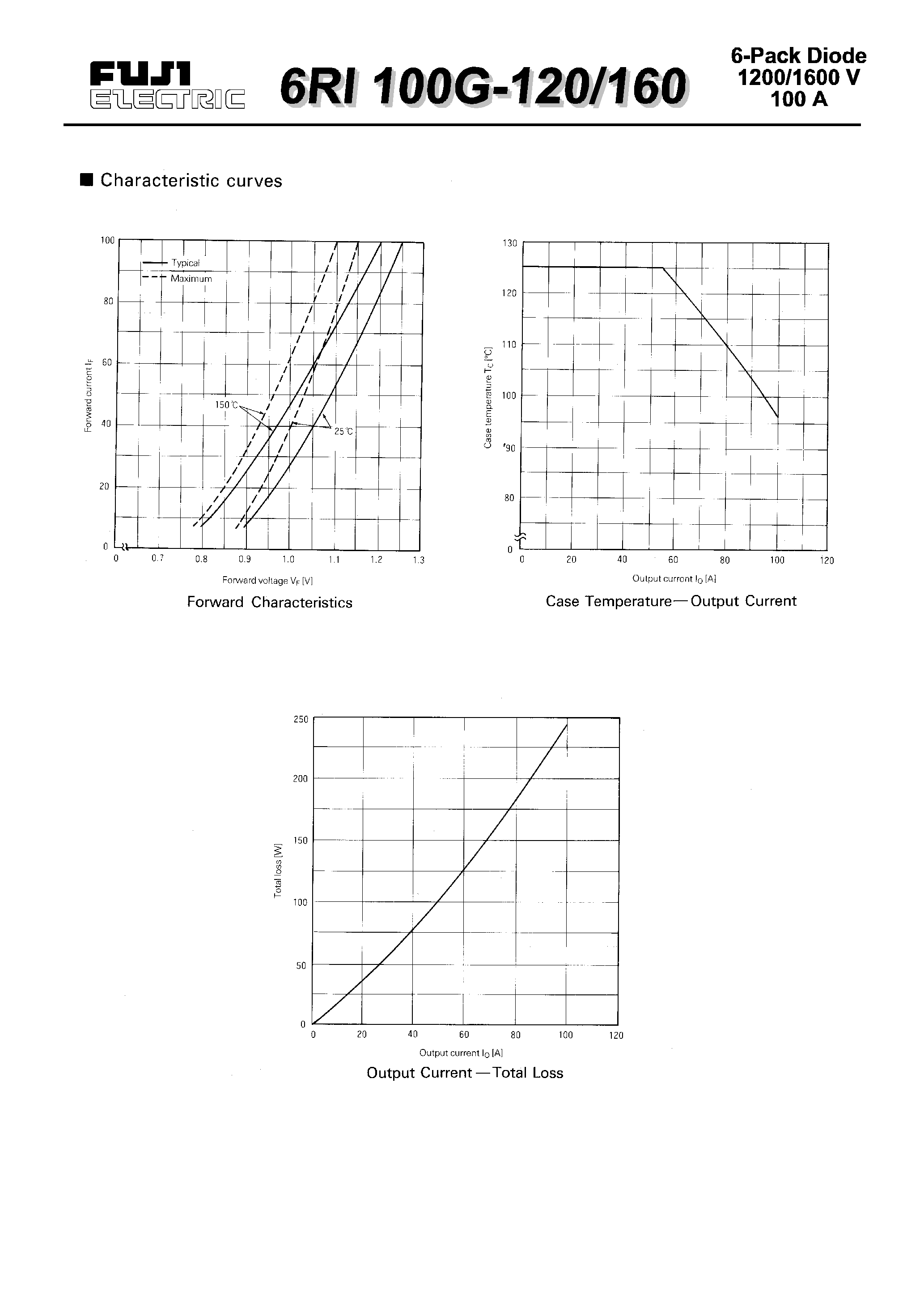 Datasheet 6RI100G-160 page 2 Datasheet 6RI100G-160 - POWER DIODE MODULE page 2