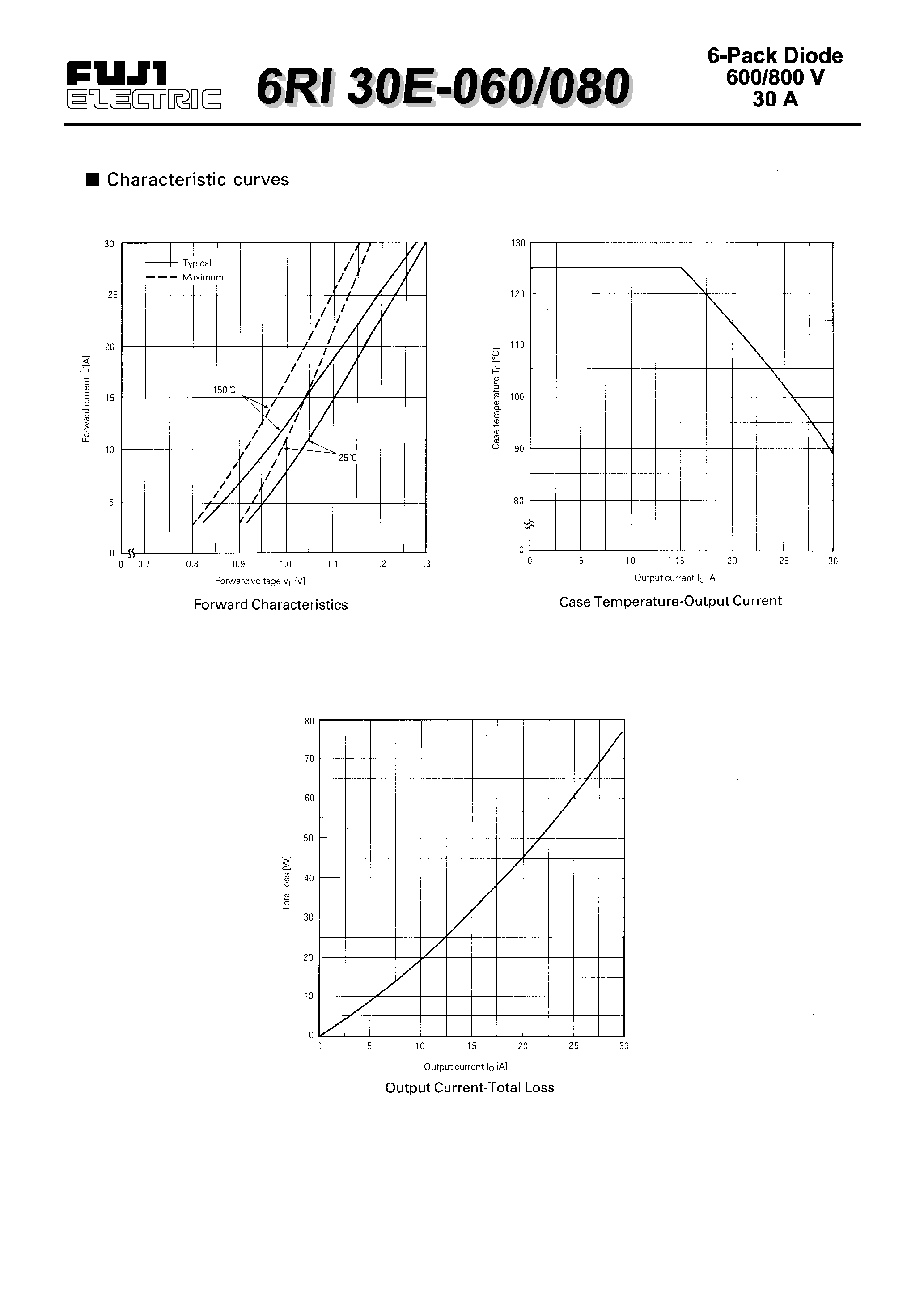 Datasheet 6RI30E-080 - POWER DIODE MODULE page 2