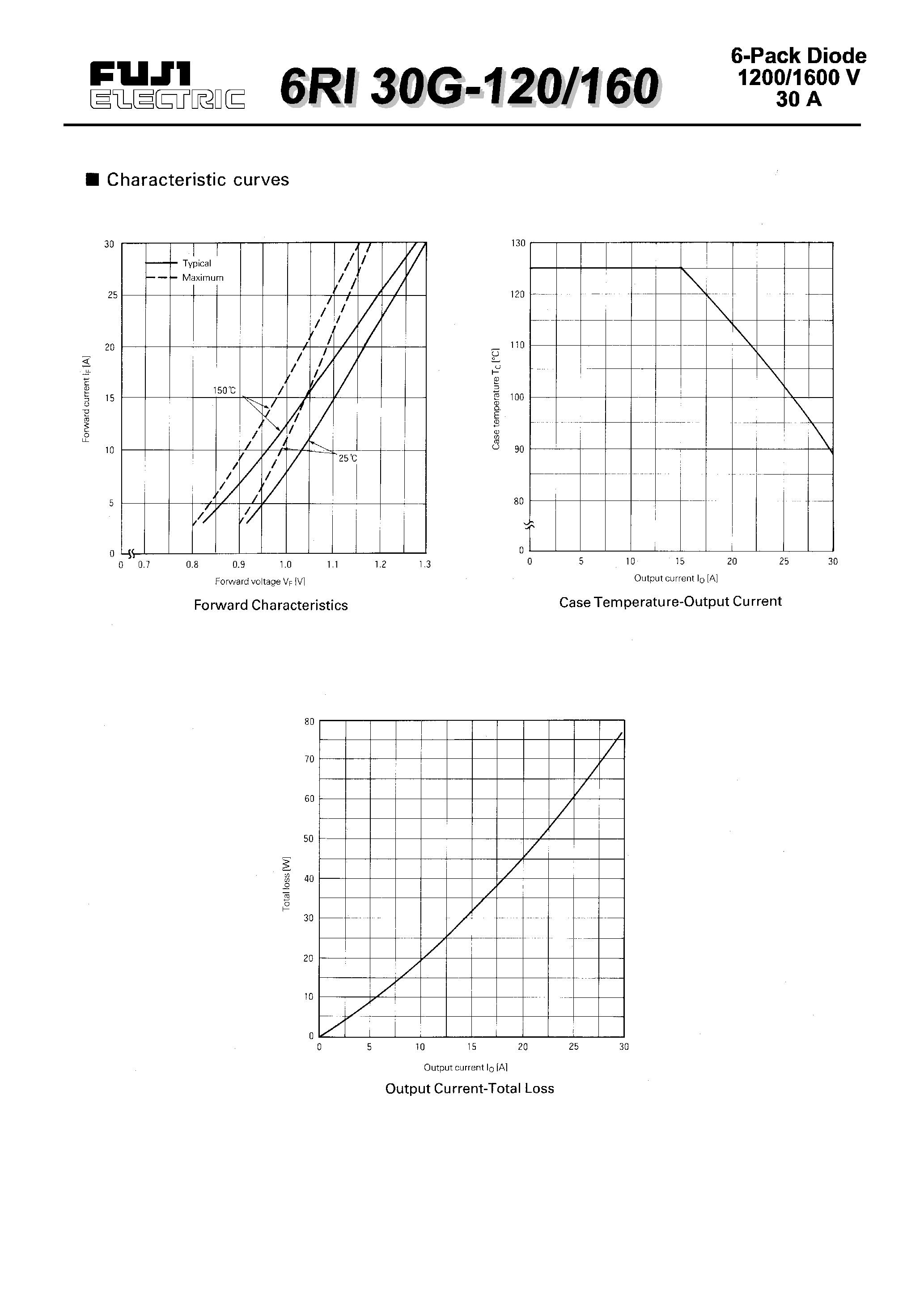Datasheet 6RI30G-160 page 2 Datasheet 6RI30G-160 - POWER DIODE MODULE page 2