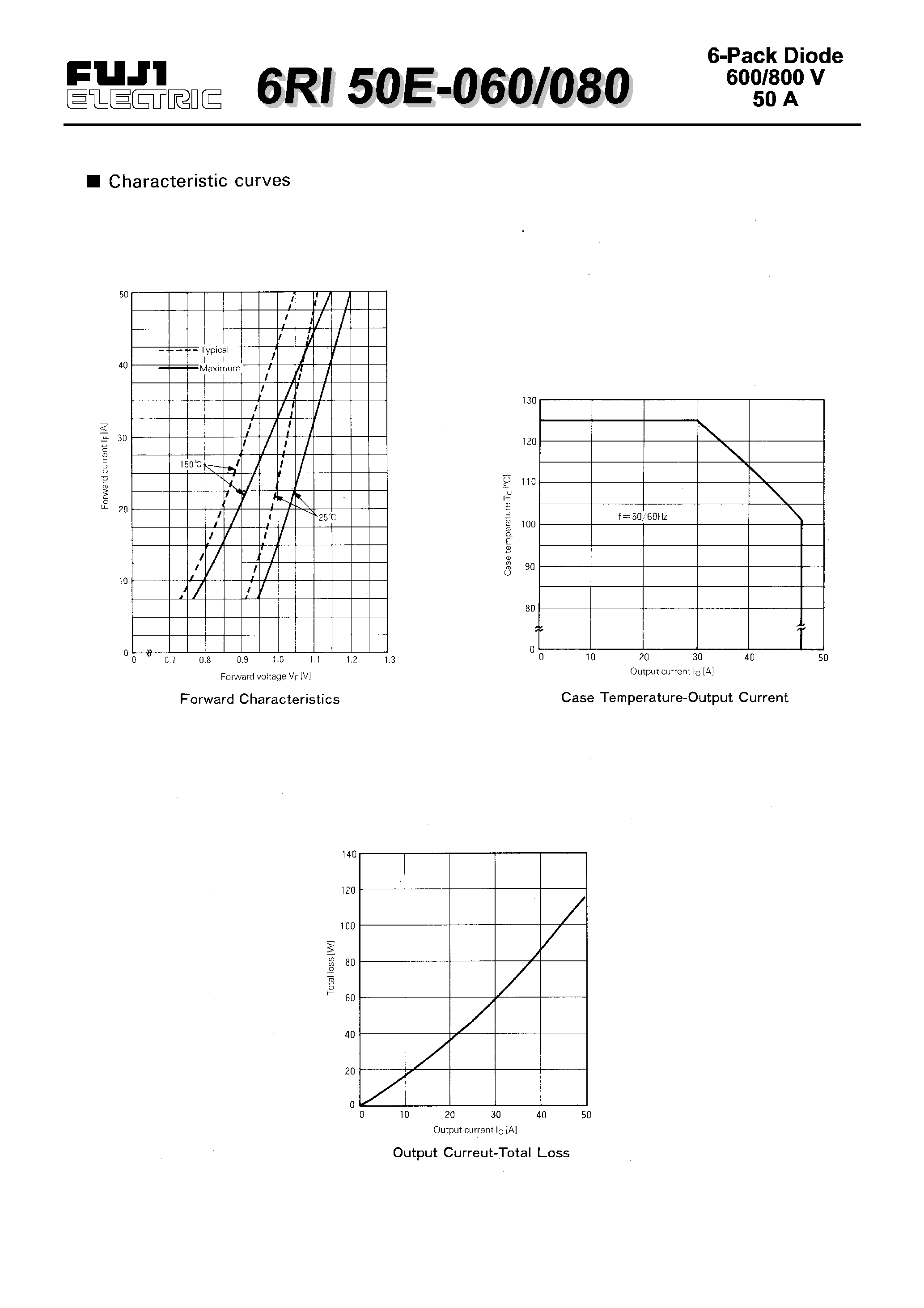 Datasheet 6RI50E-080 page 2 Datasheet 6RI50E-080 - POWER DIODE MODULE page 2