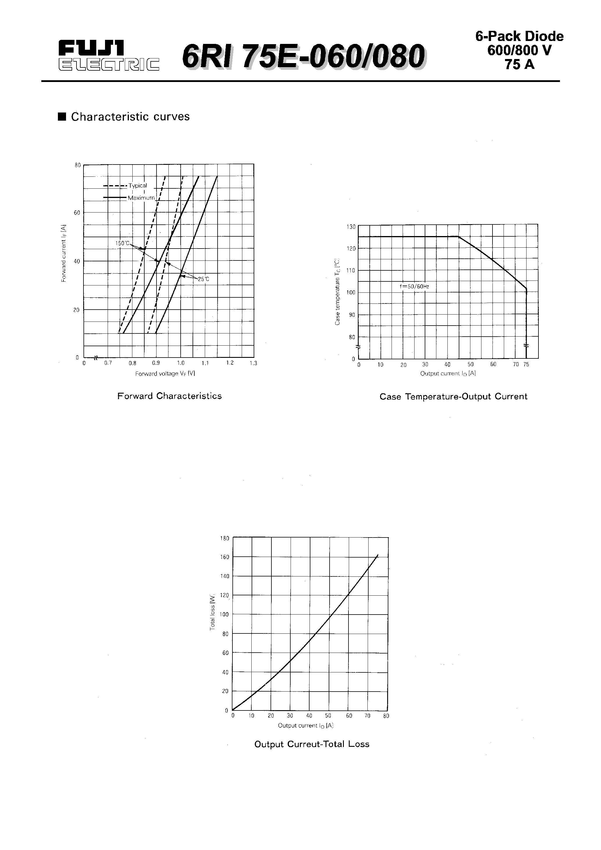 Datasheet 6RI75E-060 page 2 Datasheet 6RI75E-060 - POWER DIODE MODULE page 2