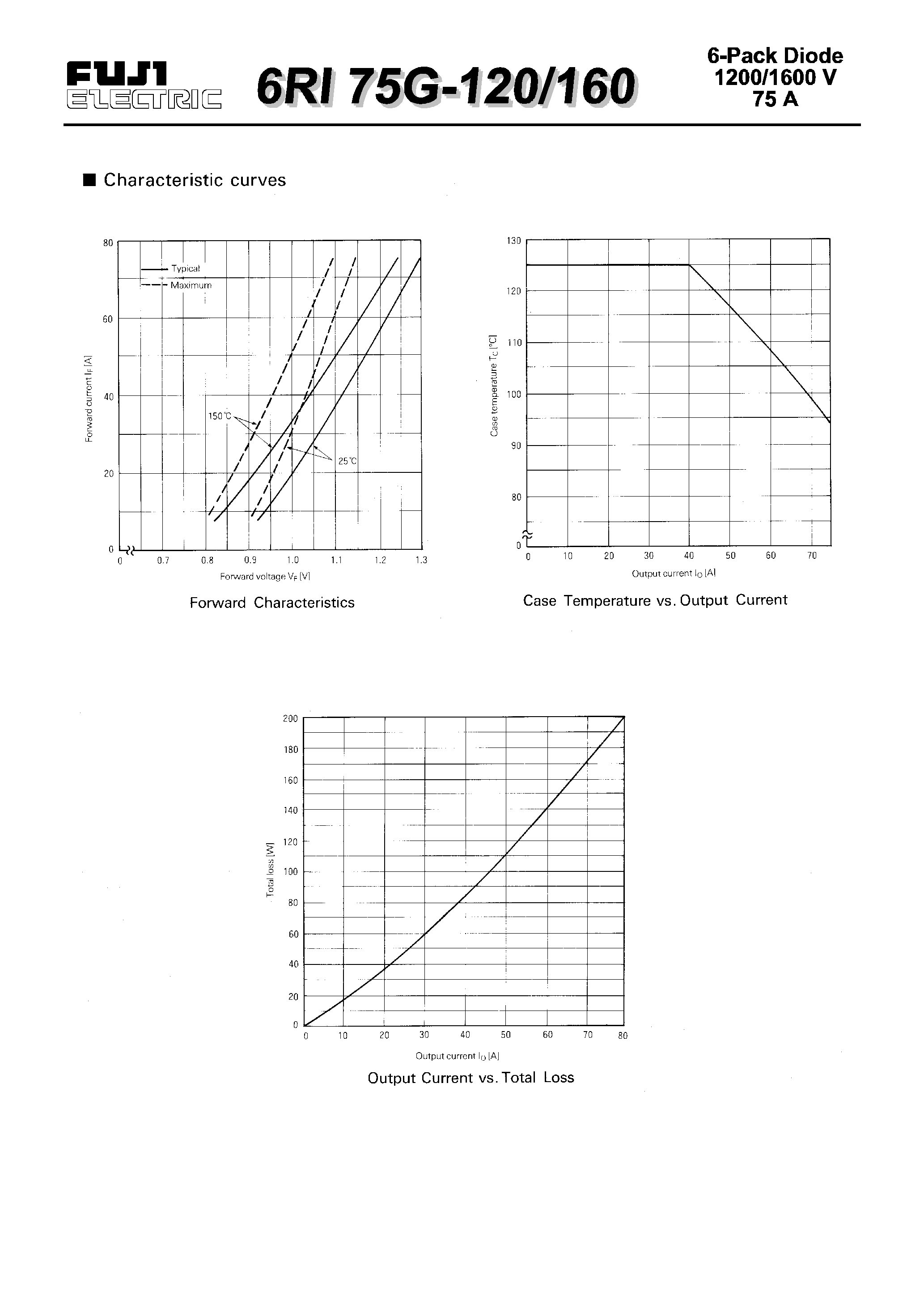Datasheet 6RI75G-120 page 2 Datasheet 6RI75G-120 - POWER DIODE MODULE page 2