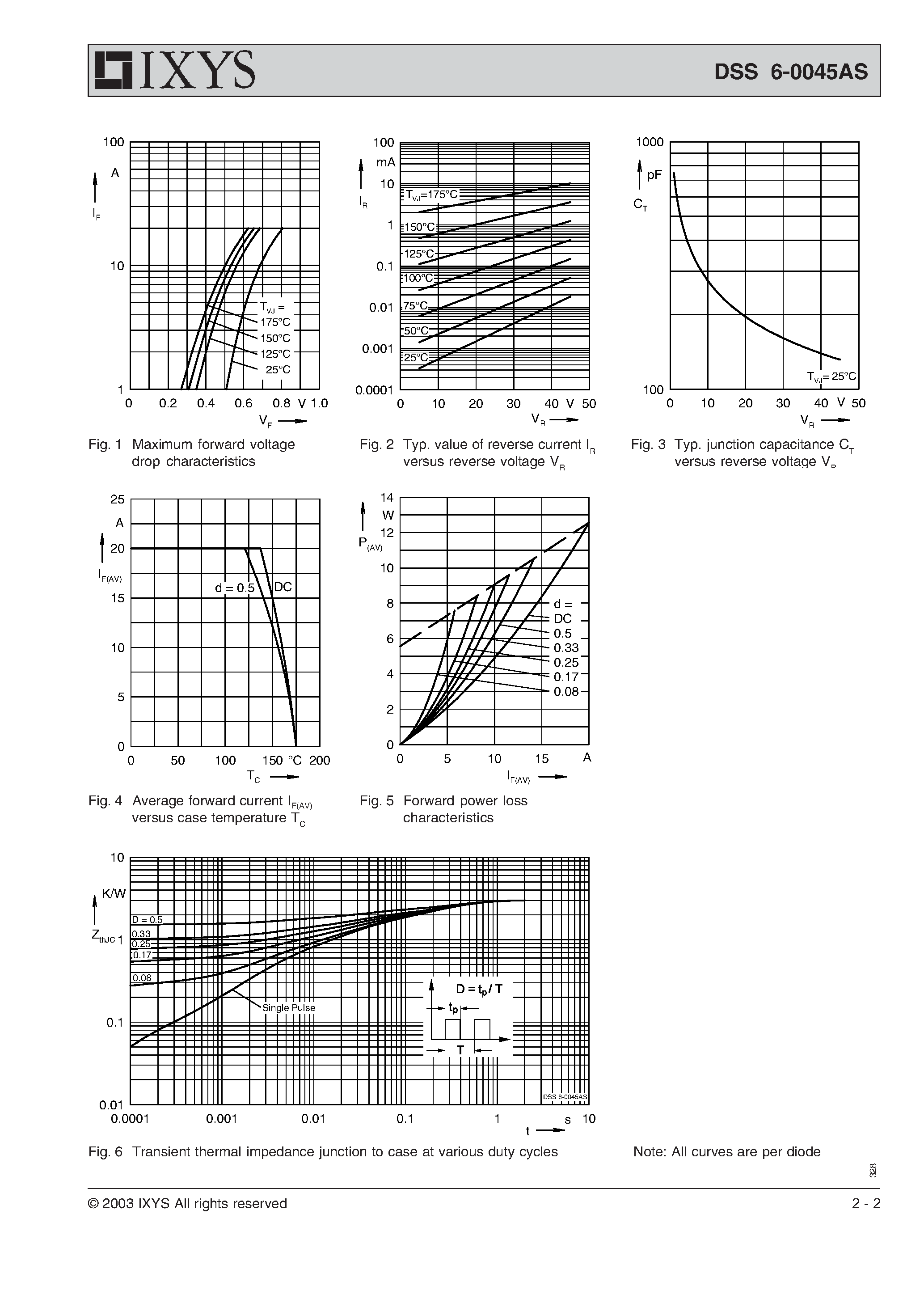 Datasheet 6Y045AS - Power Schottky Rectifier page 2