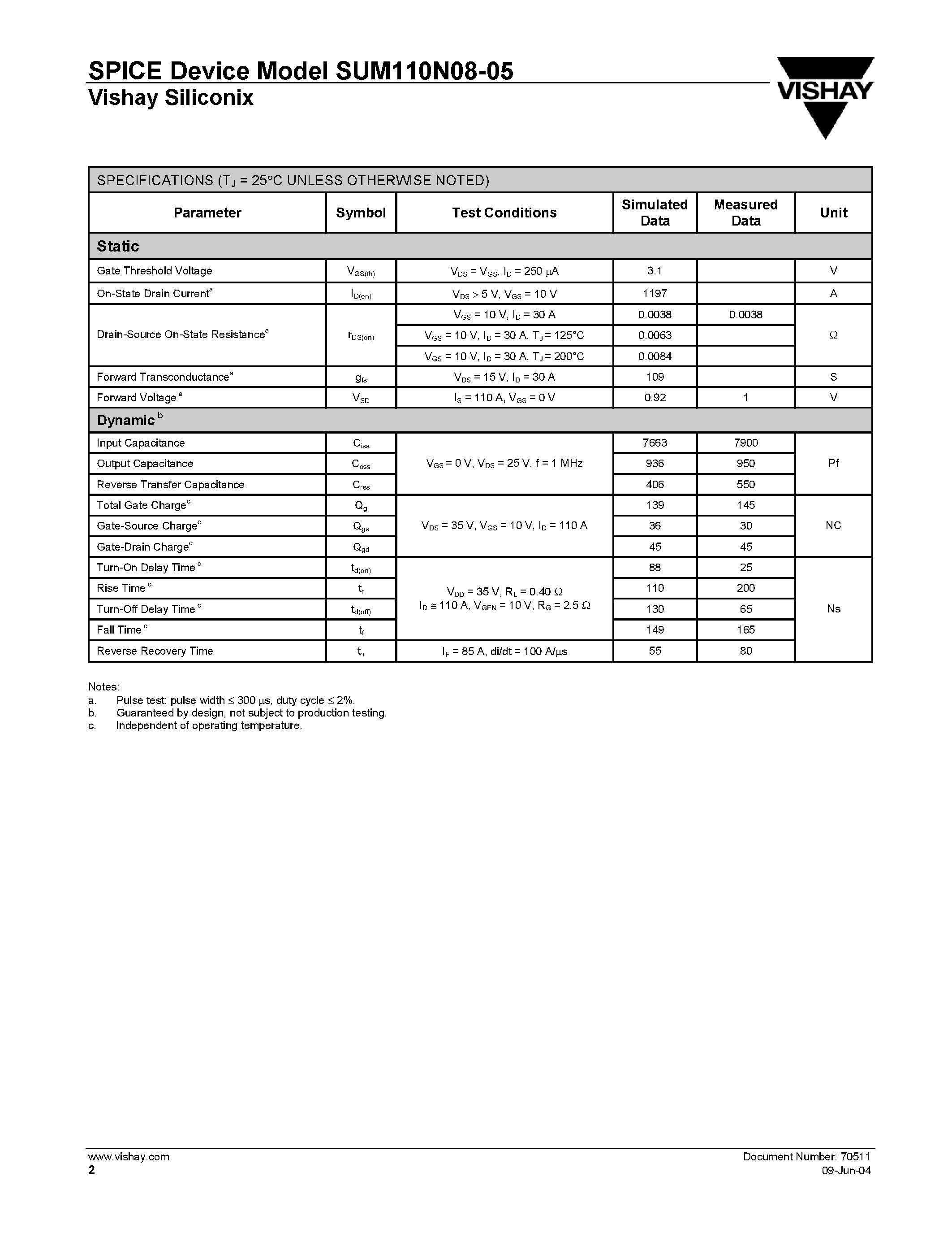 Datasheet 70511 - N-Channel 75-V (D-S) 200C MOSFET page 2