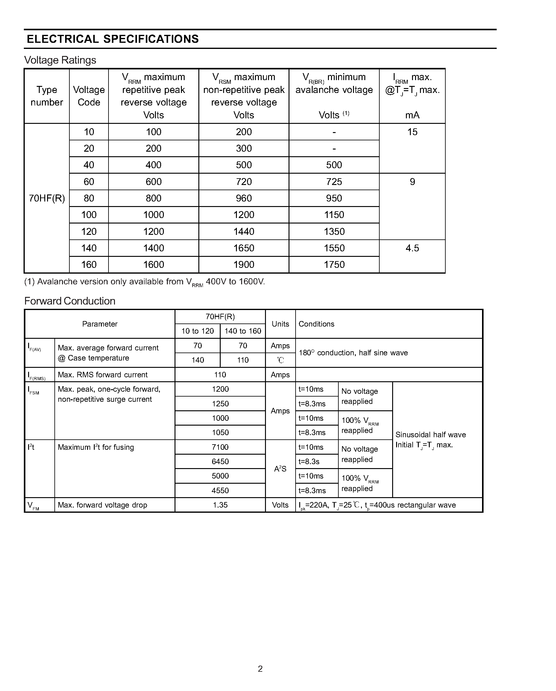 Datasheet 70HF100 page 2 Datasheet 70HF100 - POWER RECTIFIER page 2