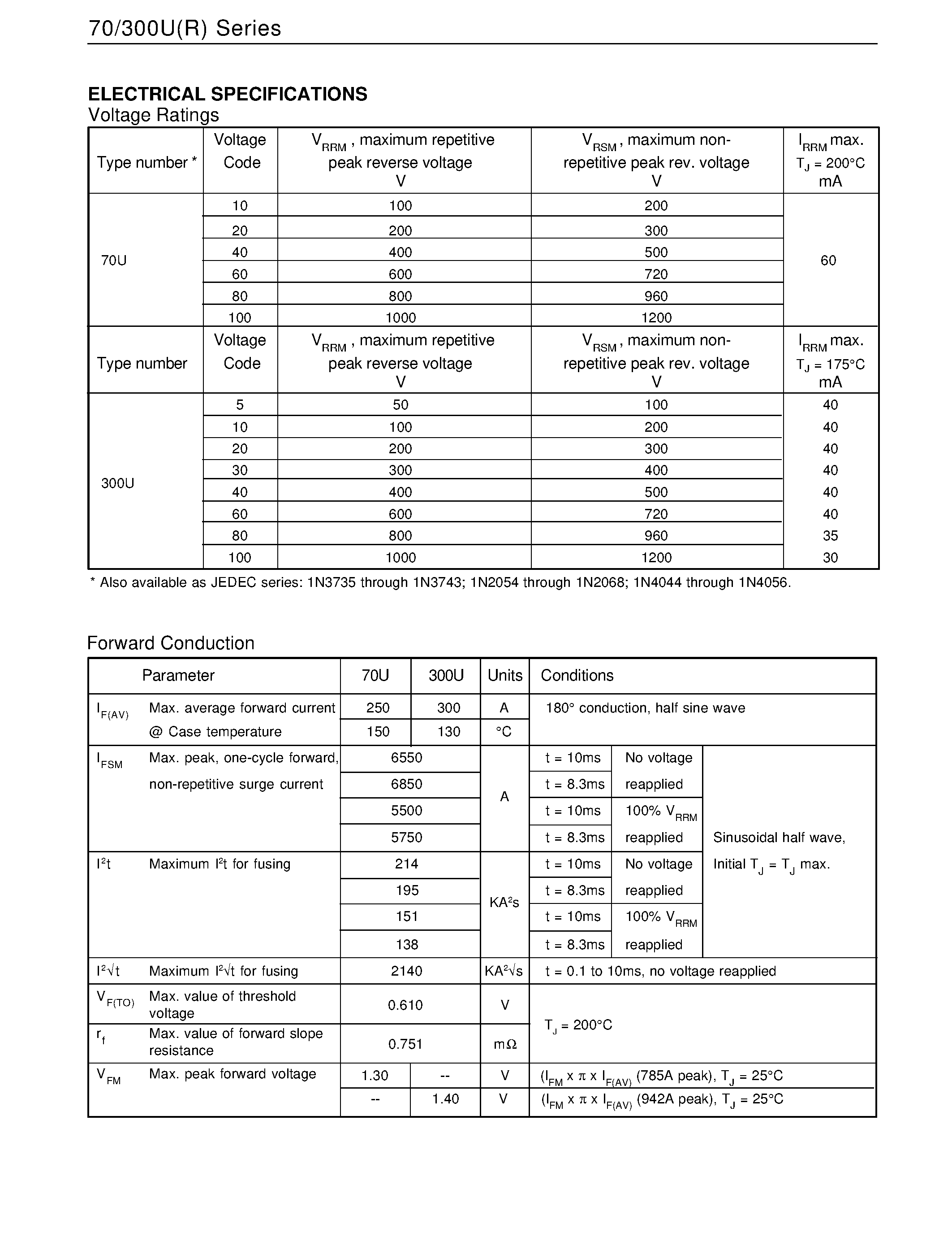 Datasheet 70U page 2 Datasheet 70U - STANDARD RECOVERY DIODES Stud Version page 2