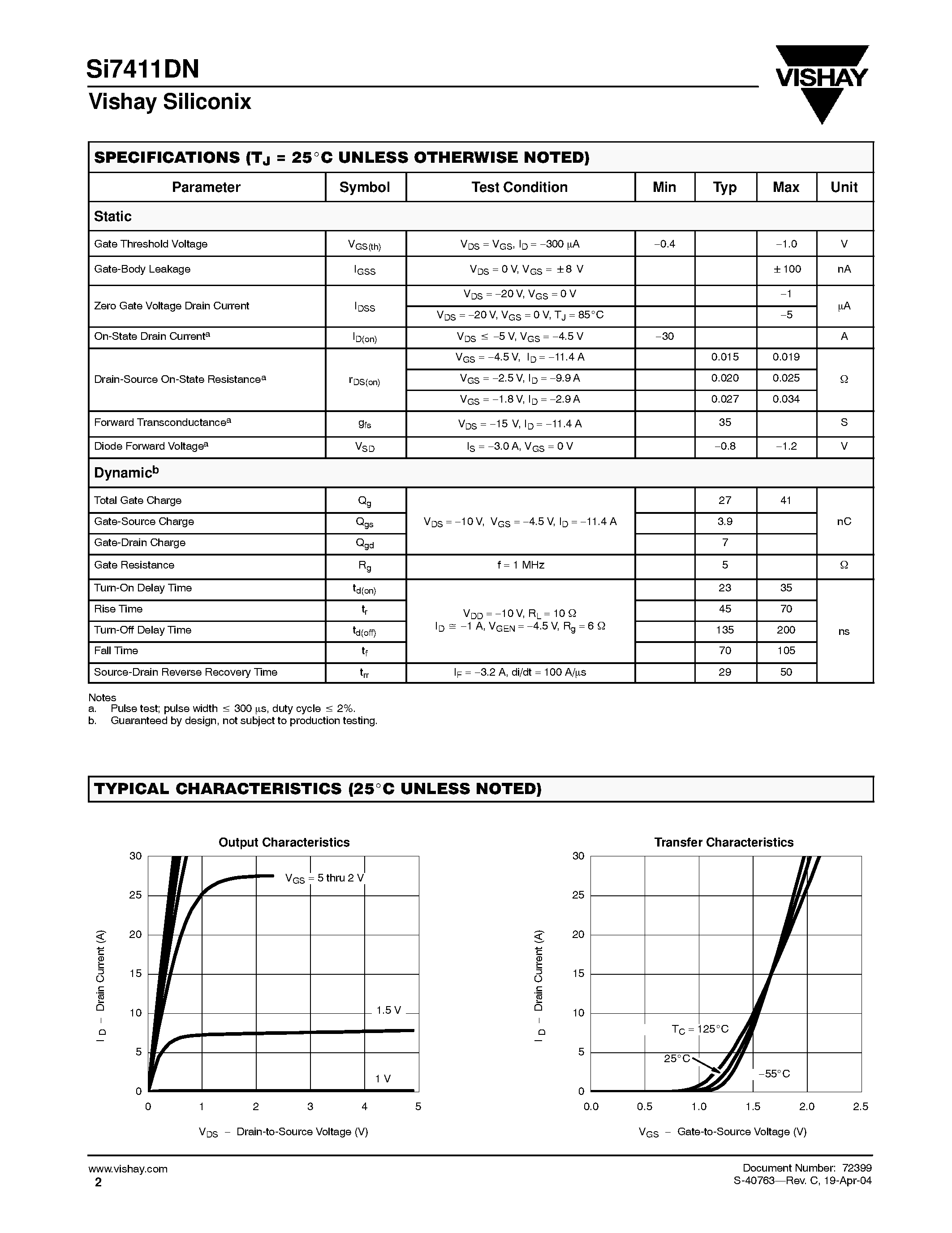 Datasheet 72399 - P-Channel 20-V (D-S) MOSFET page 2