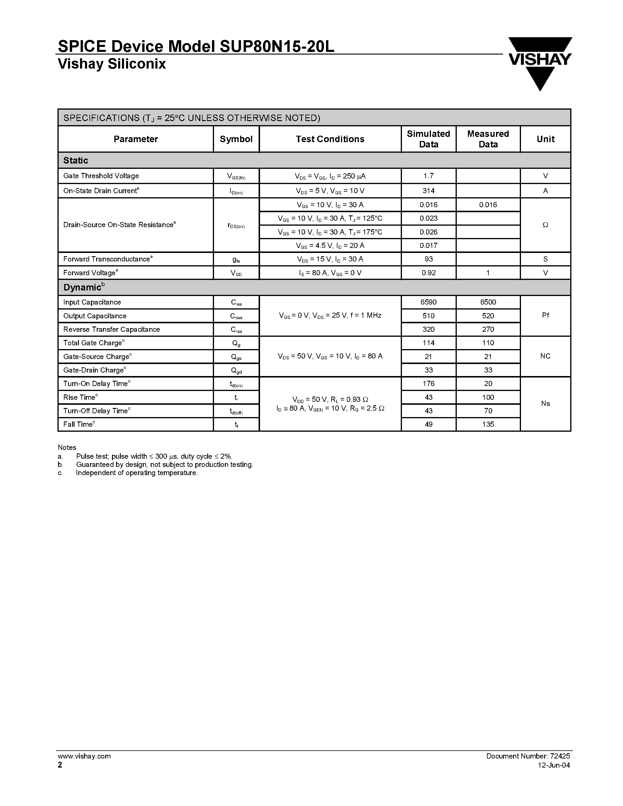 Datasheet 72425 page 2 Datasheet 72425 - N-Channel 150-V (D-S) 175C MOSFET page 2