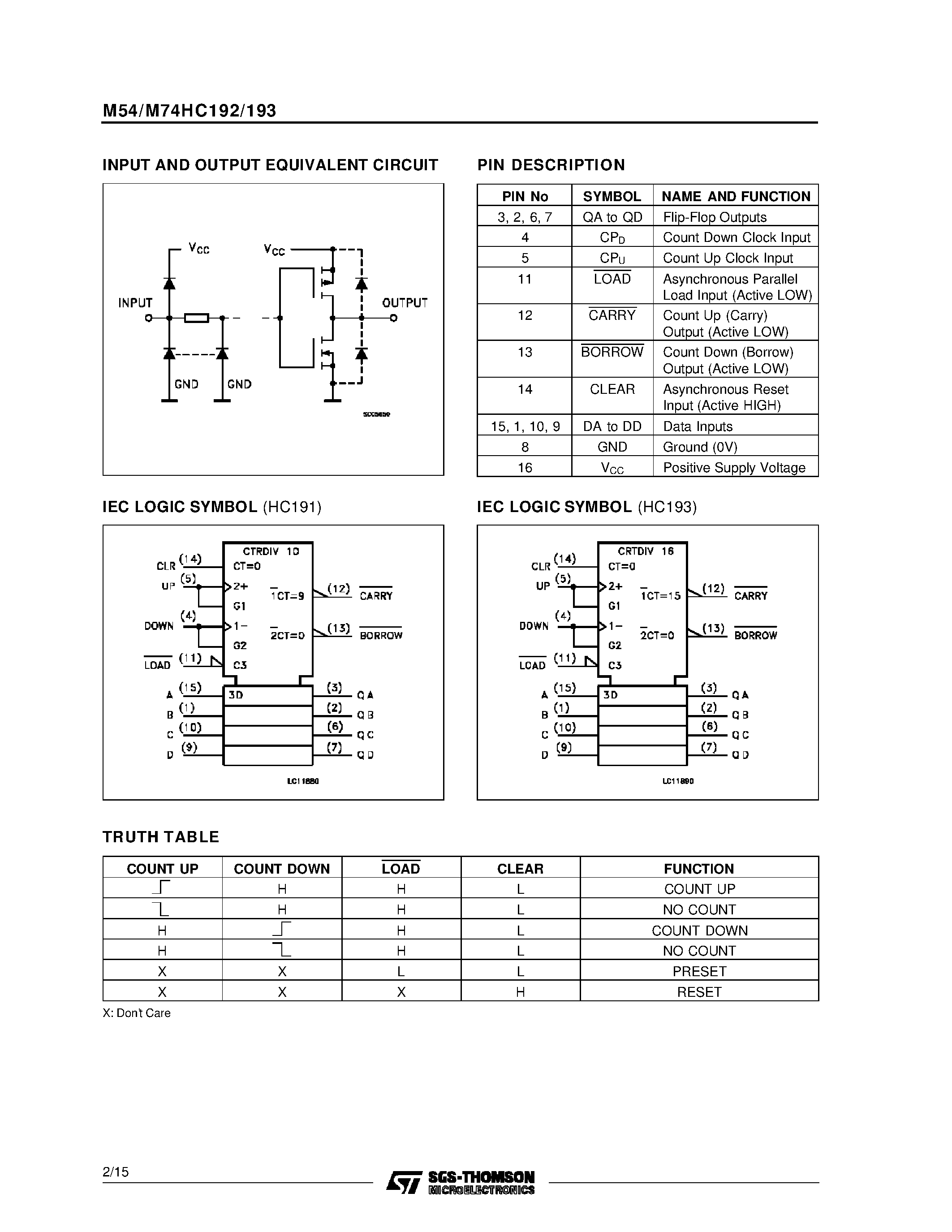 Datasheet 74192 - SYNCHRONOUS UP/DOWN DECADE(/BINARY) COUNTER page 2