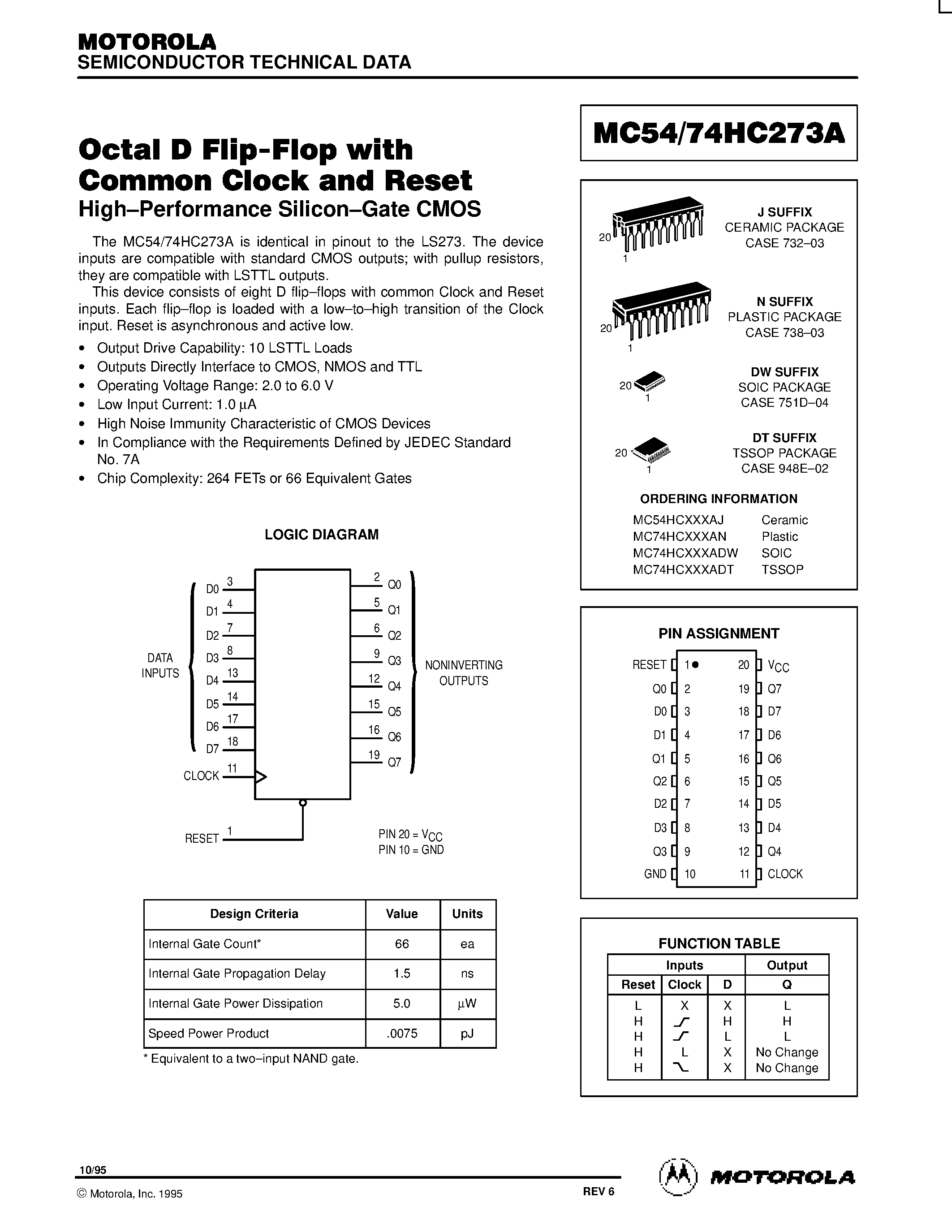 Datasheet 74273 - Octal D Flip-Flop with Common Clock and Reset page 1