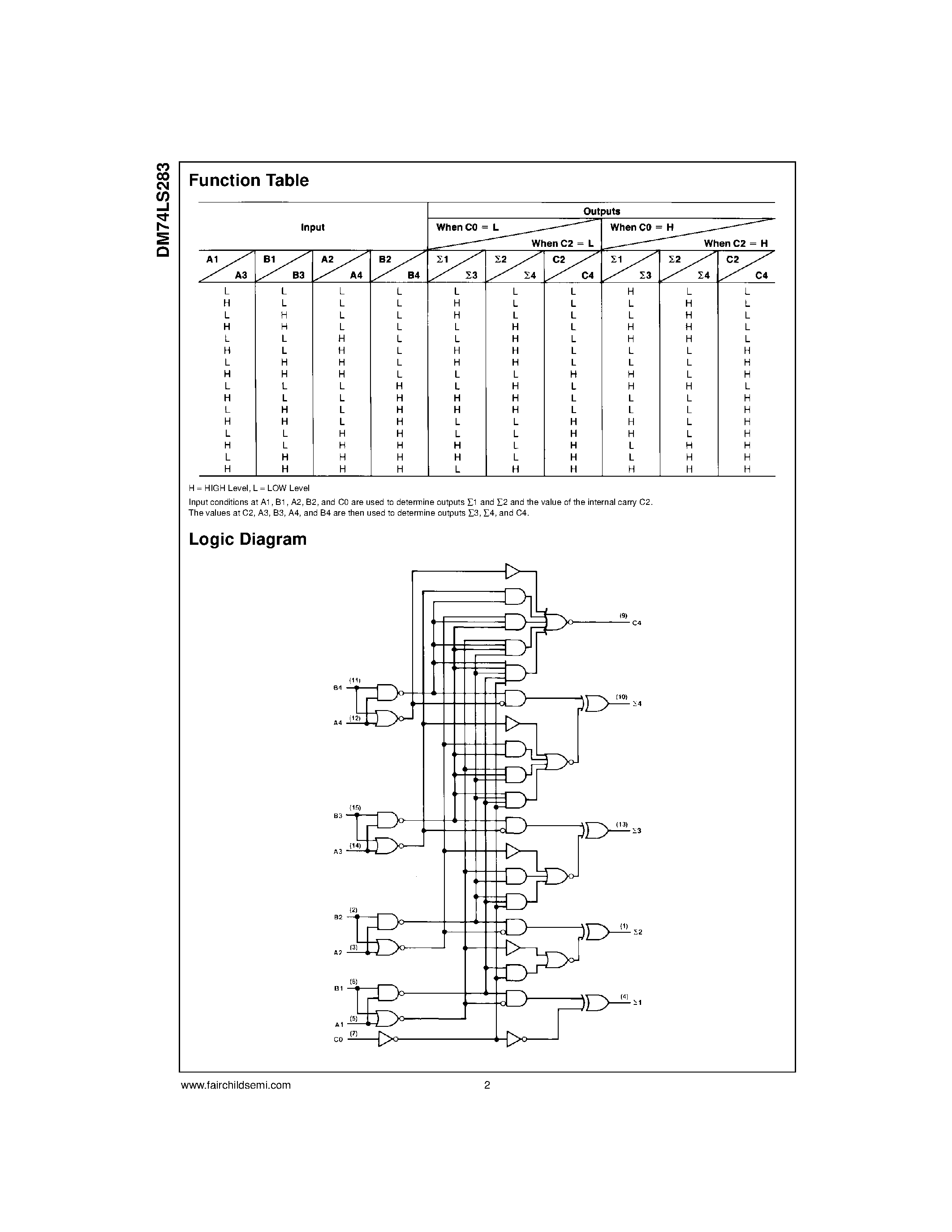 Datasheet 74283 - 4-Bit Binary Adder with Fast Carry page 2