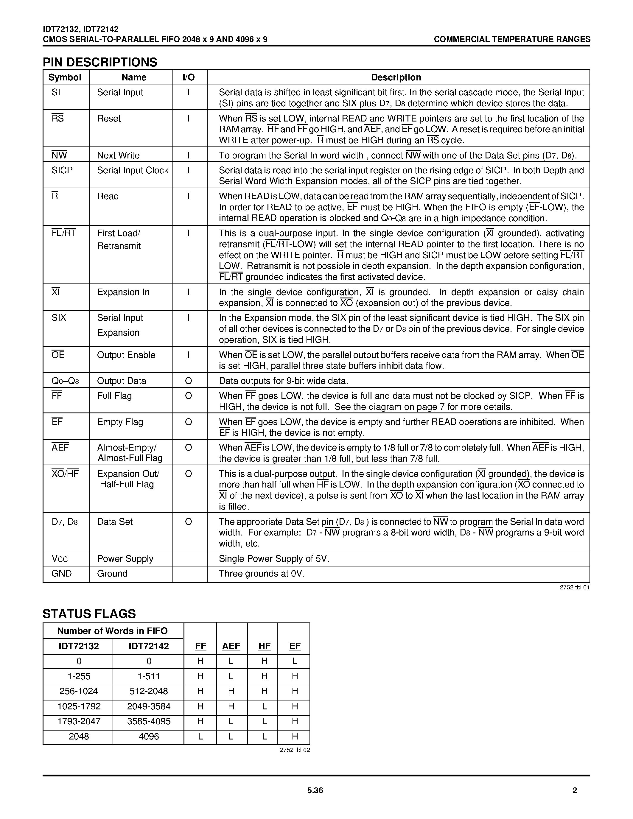 Даташит IDT72132L35P - CMOS SERIAL-TO-PARALLEL FIFO 2048 x 9 4096 x 9 страница 2