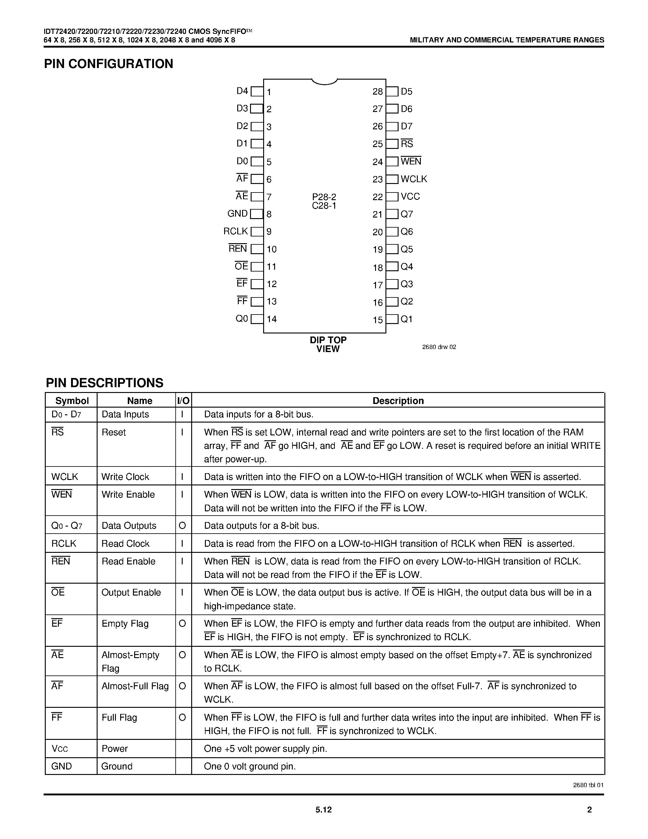 Datasheet IDT72230 page 2 Datasheet IDT72230 - CMOS SyncFIFOO 64 x 8/ 256 x 8/ 512 x 8/ 1024 x 8/ 2048 x 8 and 4096 x 8 page 2
