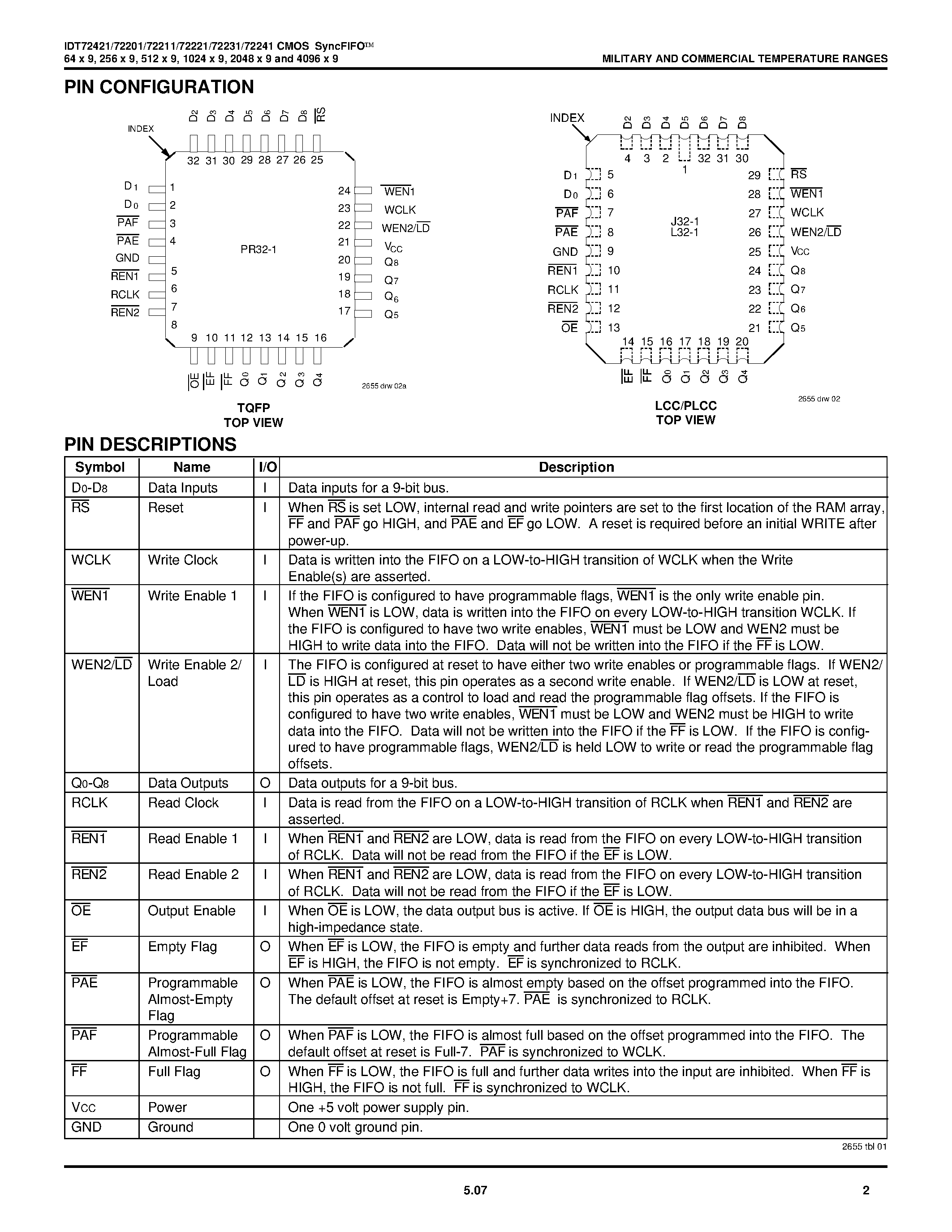 Datasheet IDT72231 - CMOS SyncFIFOO 64 X 9/ 256 x 9/ 512 x 9/ 1024 X 9/ 2048 X 9 and 4096 x 9 page 2