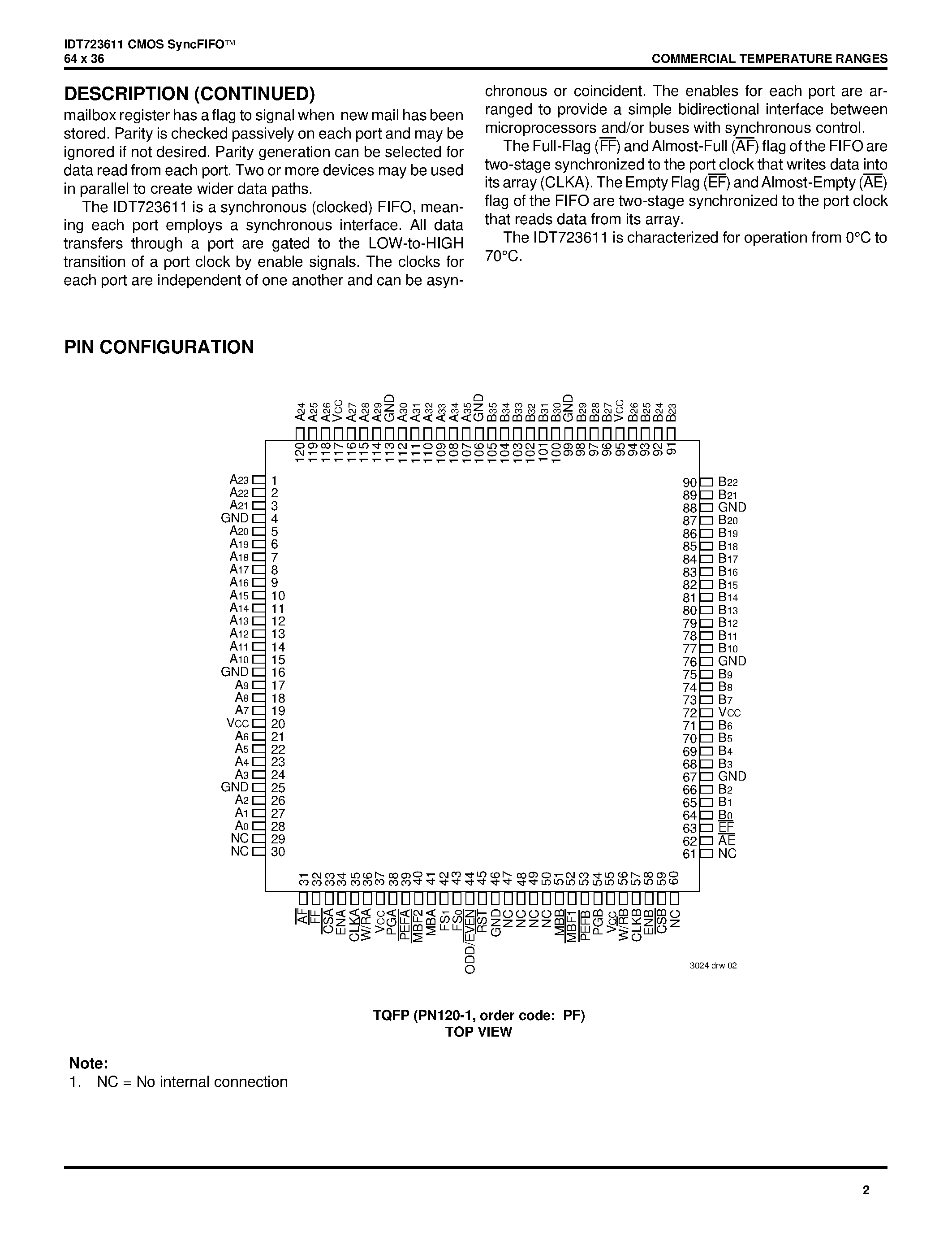 Даташит IDT7223611L15PF - CMOS SyncFIFO 64 x 36 страница 2
