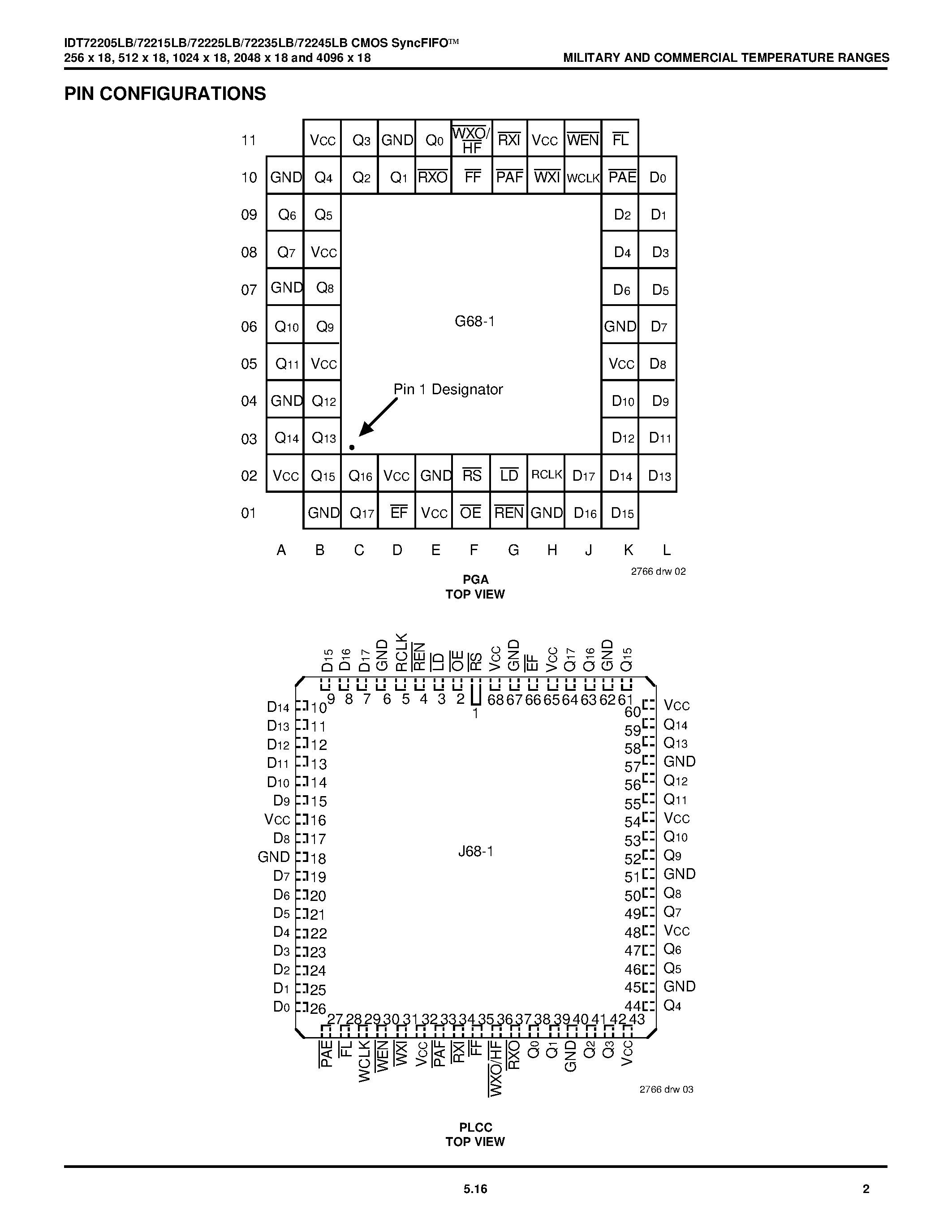 Datasheet IDT72245 - CMOS SyncFIFOO 256 x 18/ 512 x 18/ 1024 x 18/ 2048 x 18 and 4096 x 18 page 2