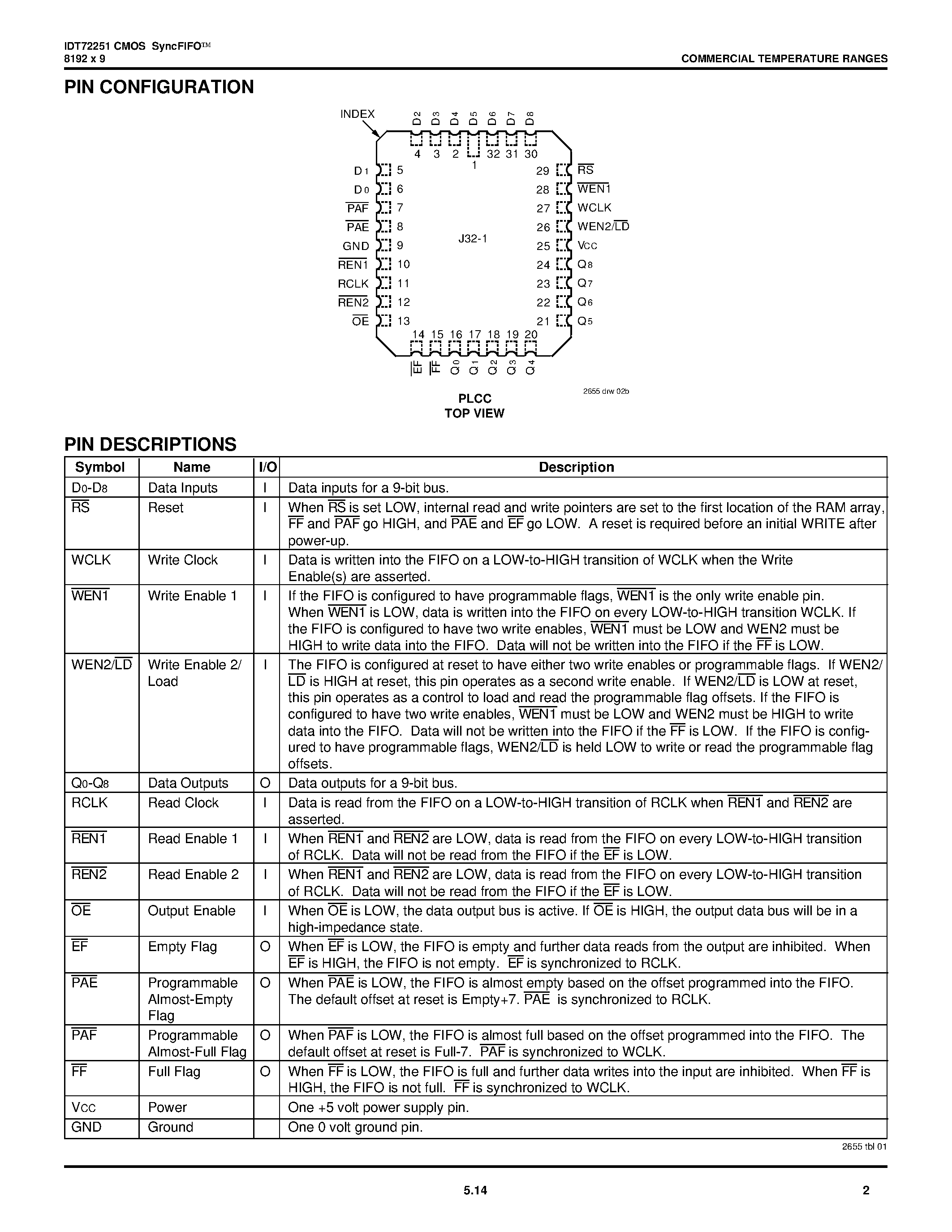 Datasheet IDT72251L25J - CMOS SyncFIFOO 8192 X 9 page 2