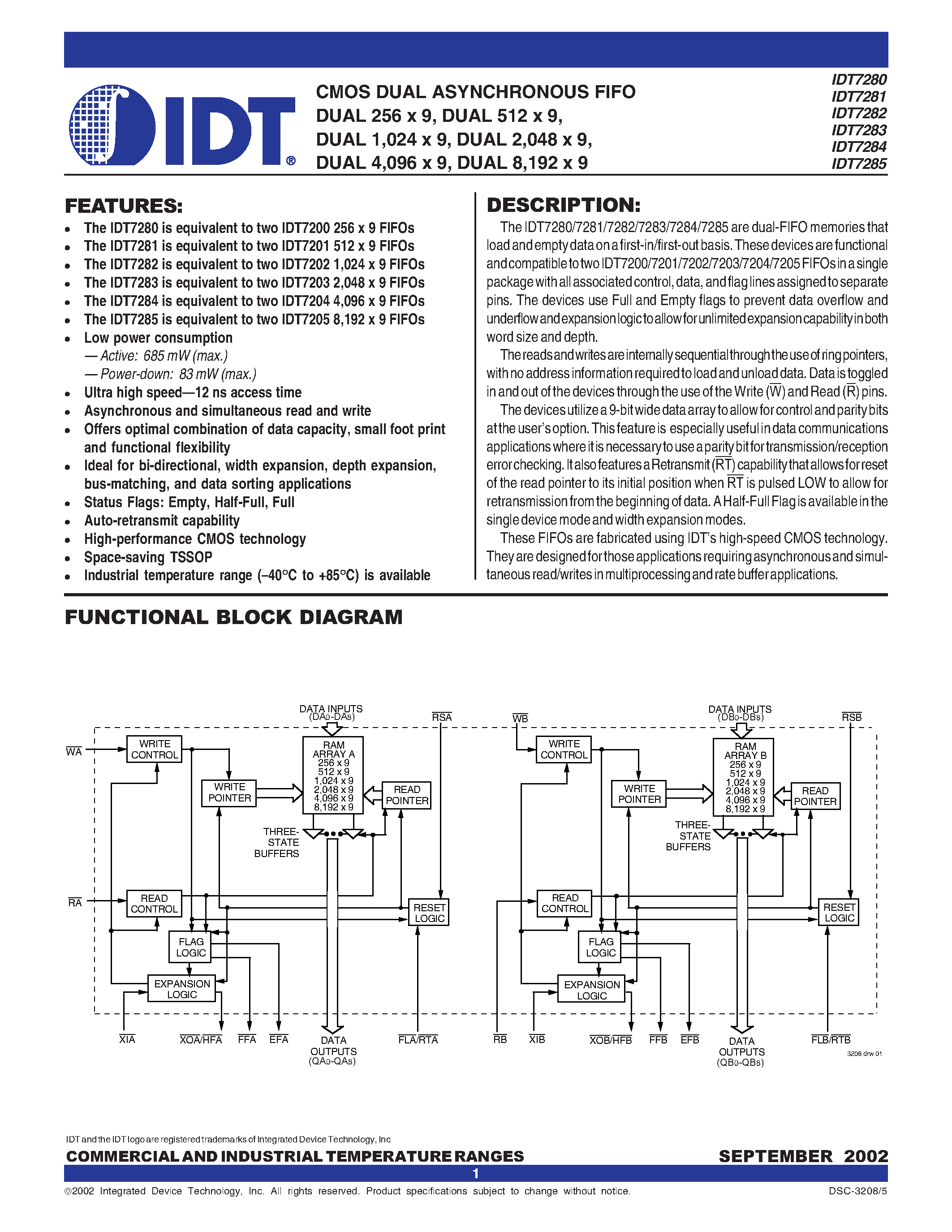 Datasheet IDT7284 page 1 Datasheet IDT7284 - CMOS DUAL ASYNCHRONOUS FIFO DUAL 256 x 9/ DUAL 512 x 9/DUAL 1/024 x 9/ DUAL 2/048 x 9/DUAL 4/096 x 9/ DUAL 8/192 x 9 page 1