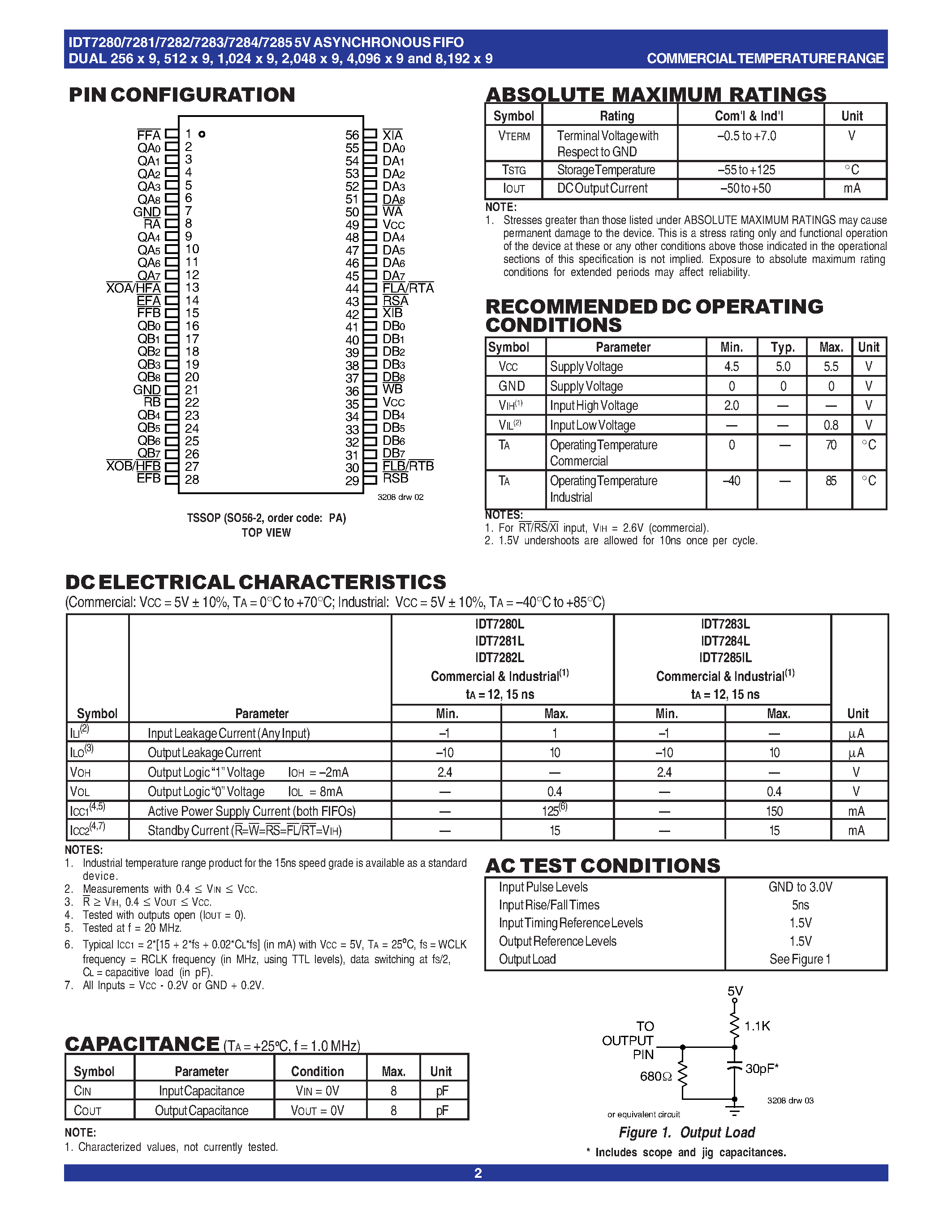 Datasheet IDT7284 page 2 Datasheet IDT7284 - CMOS DUAL ASYNCHRONOUS FIFO DUAL 256 x 9/ DUAL 512 x 9/DUAL 1/024 x 9/ DUAL 2/048 x 9/DUAL 4/096 x 9/ DUAL 8/192 x 9 page 2