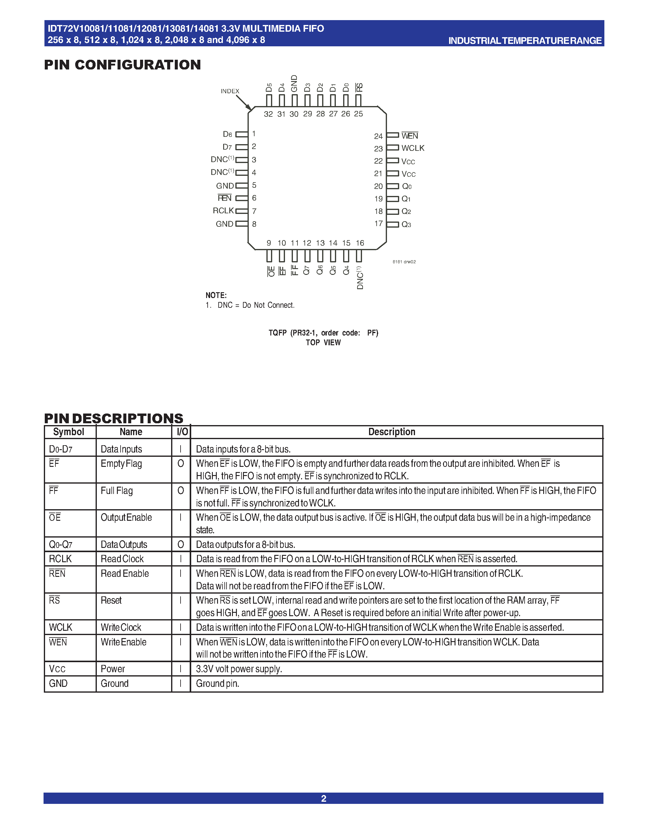 Datasheet IDT72V14081L15PFI - 3.3 VOLT MULTIMEDIA FIFO page 2