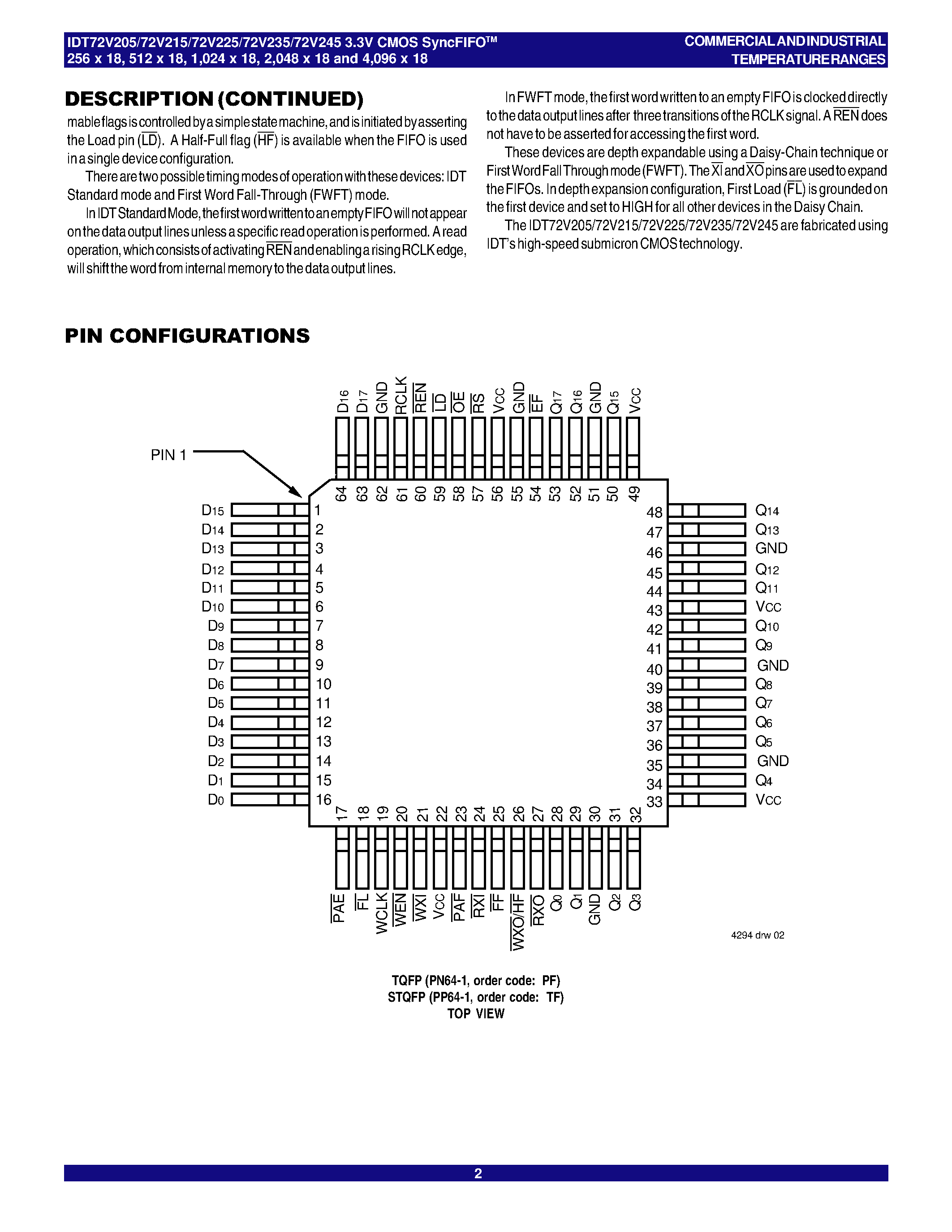 Datasheet IDT72V215L20TFI page 2 Datasheet IDT72V215L20TFI - 3.3 VOLT CMOS SyncFIFO 256 x 18/ 512 x 18/ 1/024 x 18/ 2/048 x 18/ and 4/096 x 18 page 2