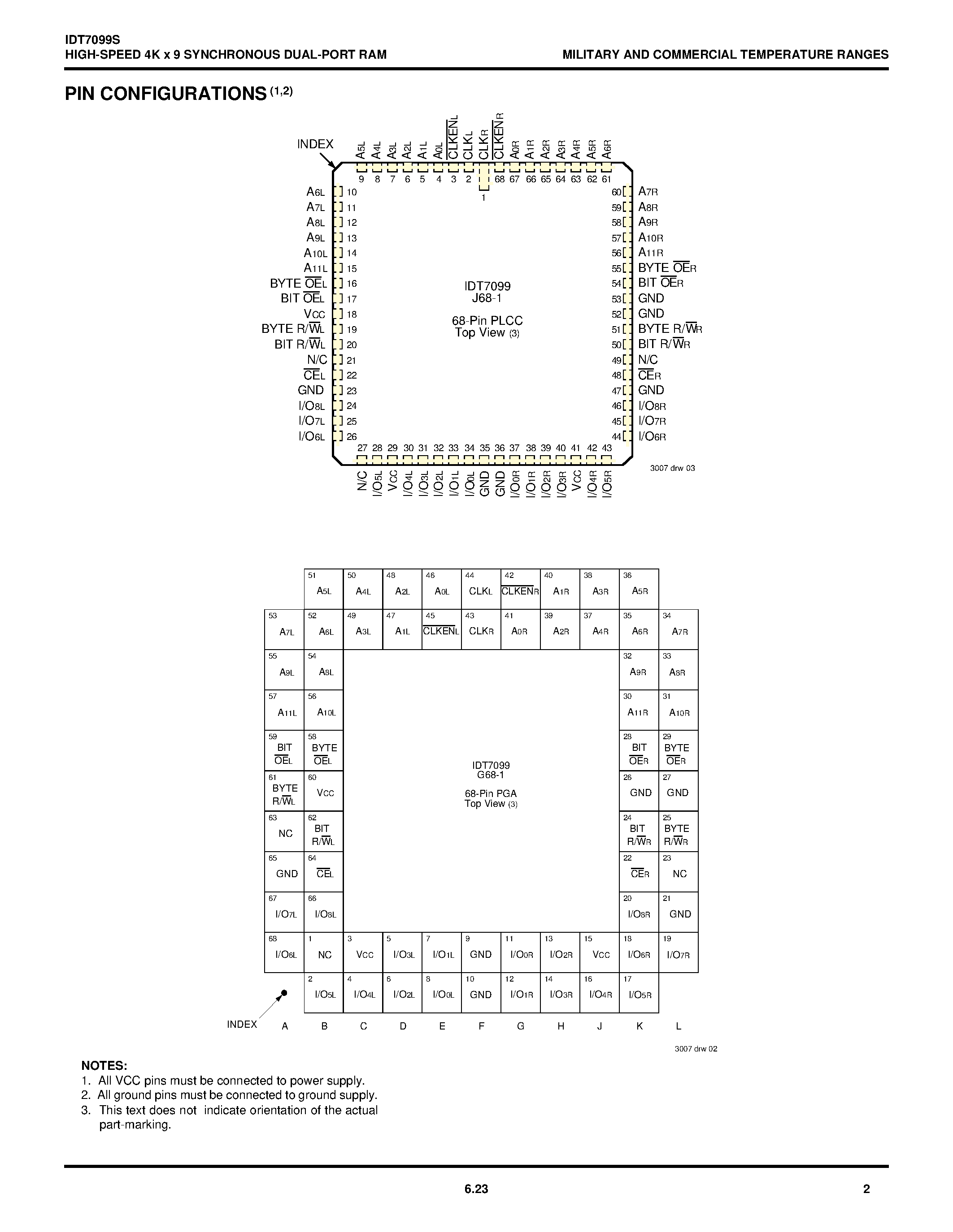 Datasheet IDT7099S - HIGH-SPEED 4K x 9 SYNCHRONOUS DUAL-PORT RAM page 2