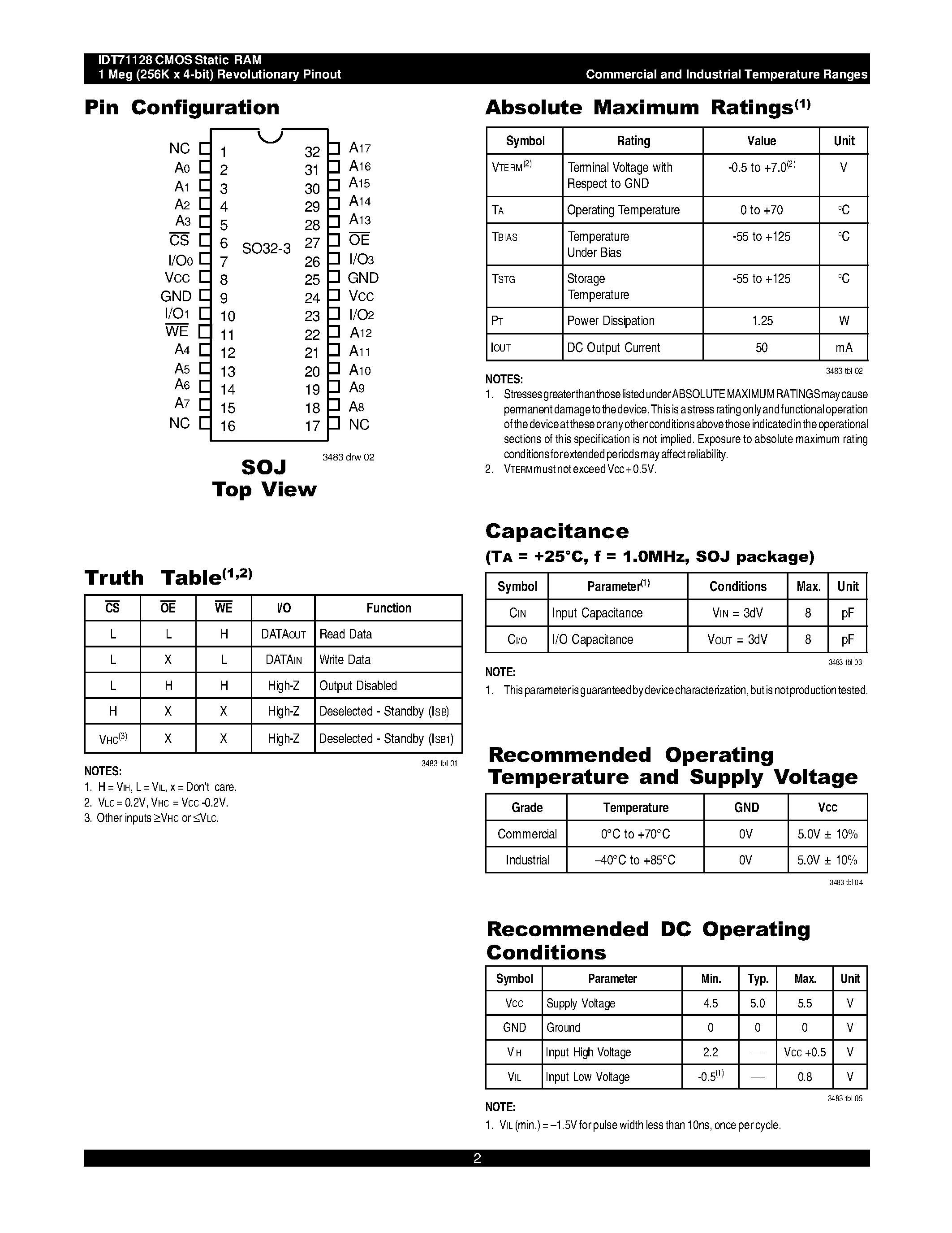 Datasheet IDT71128S12Y - CMOS Static RAM 1 Meg (256K x 4-Bit) Revolutionary Pinout page 2