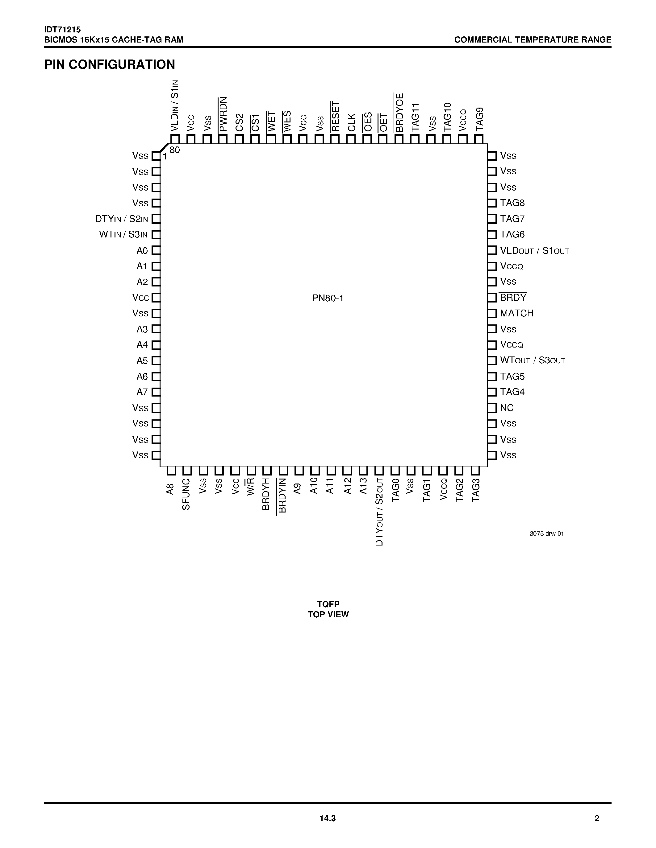 Datasheet IDT71215 page 2 Datasheet IDT71215 - BiCMOS StaticRAM 240K (16K x 15-BIT) CACHE-TAG RAM For the PentiumO Processor page 2