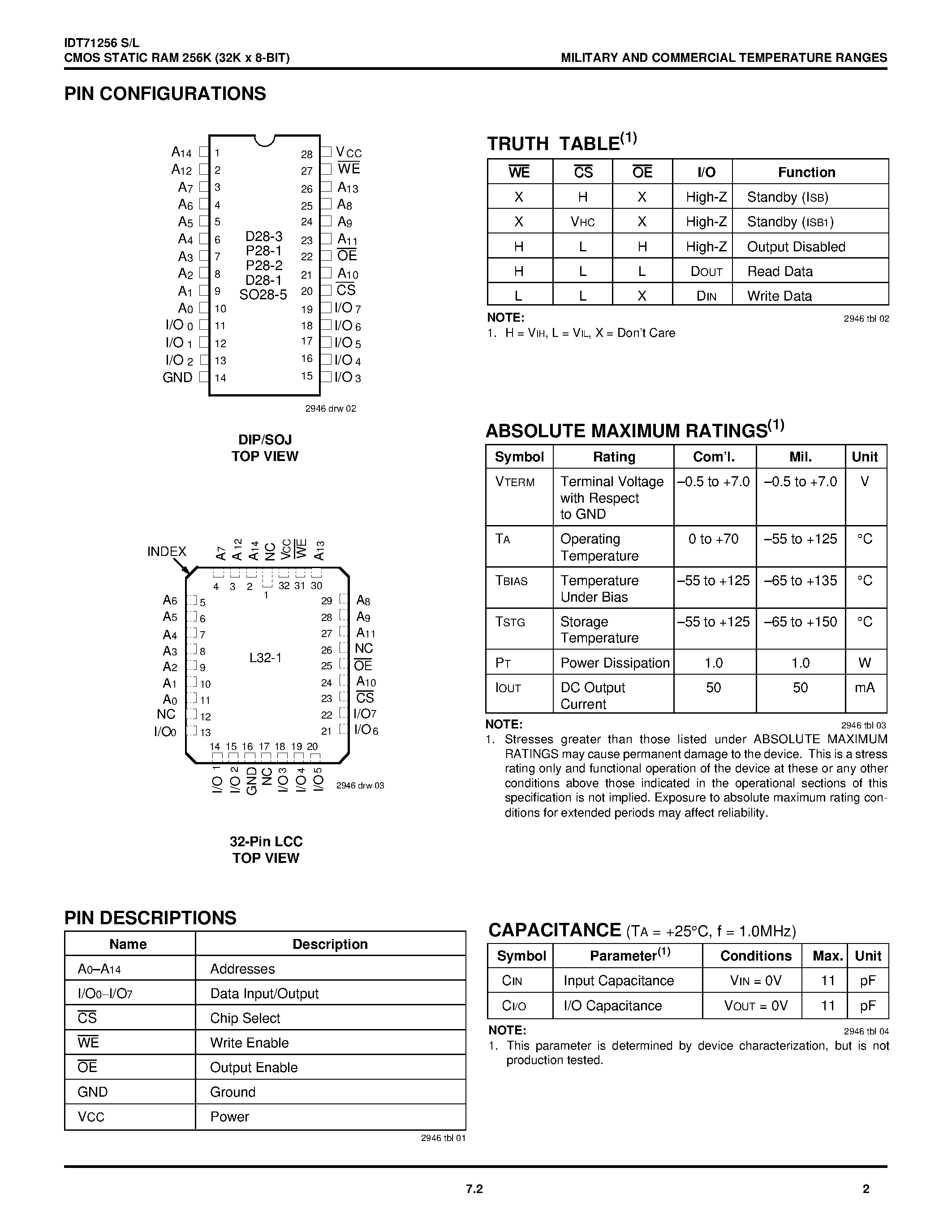 Даташит на микросхему IDT71256L100TDB страница 2 Даташит IDT71256L100TDB - CMOS STATIC RAM 256K (32K x 8-BIT) страница 2