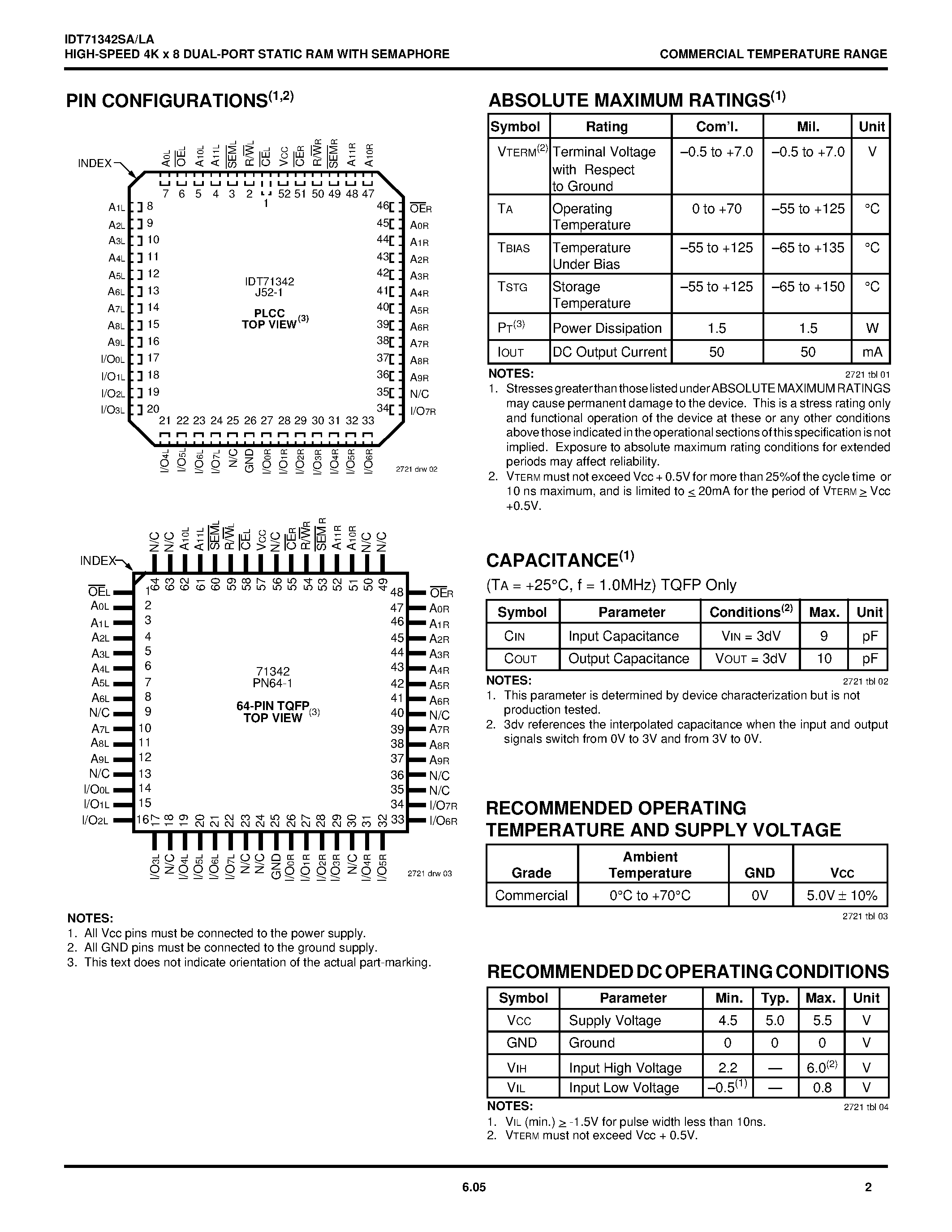 Даташит на микросхему IDT71342 страница 2 Даташит IDT71342 - HIGH-SPEED 4K x 8 DUAL-PORT STATIC RAM WITH SEMAPHORE страница 2