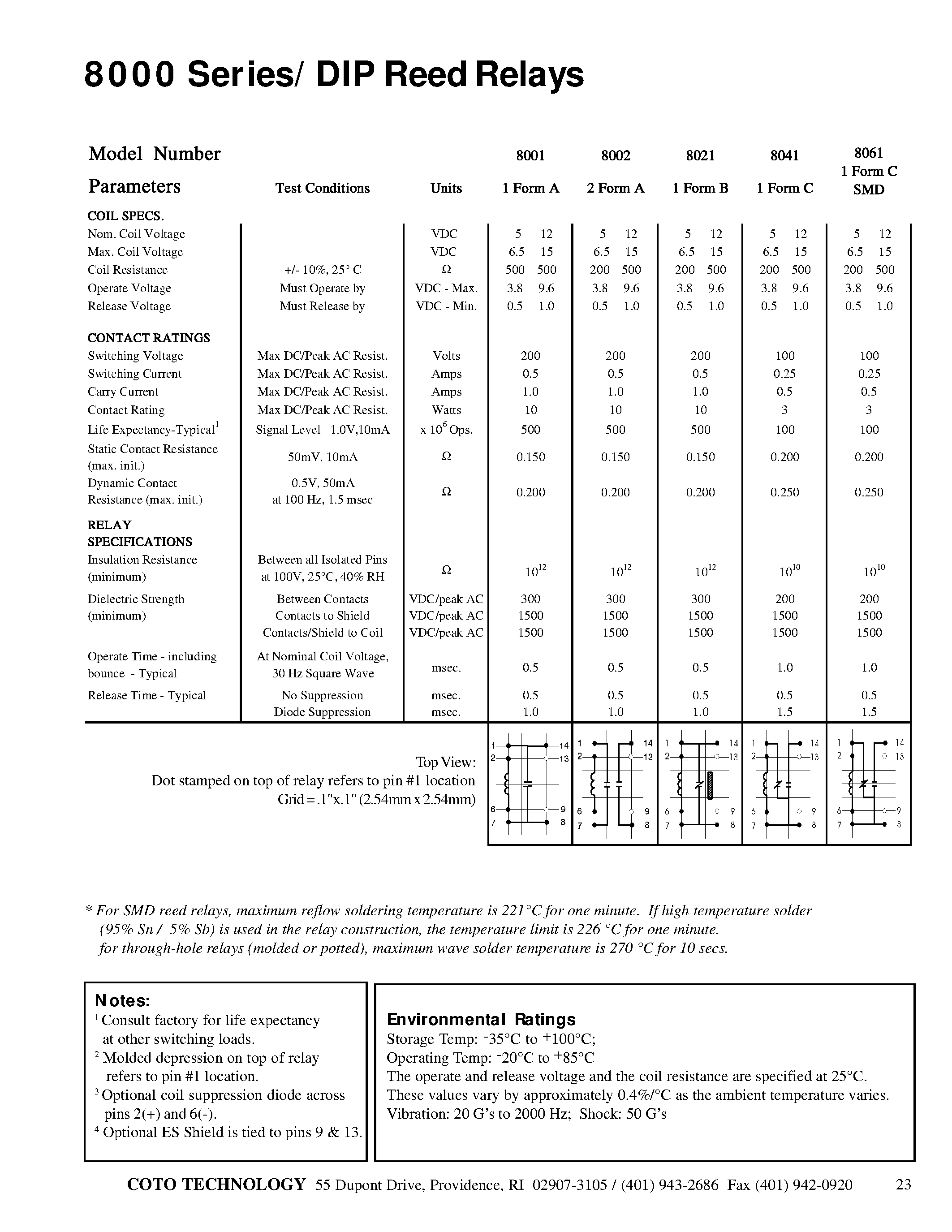 Datasheet 8021 - DIP Reed Relays page 2